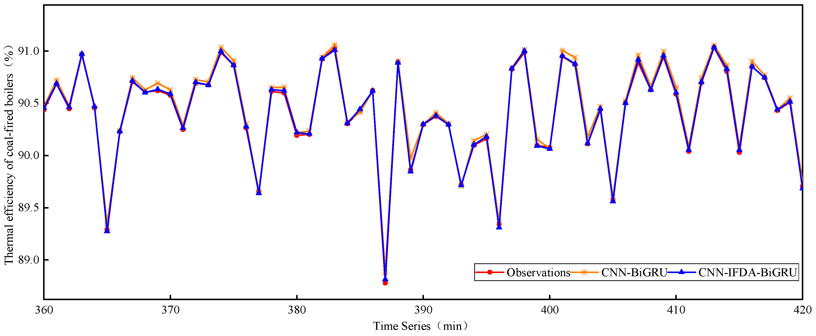 Processes 13 02340 g007