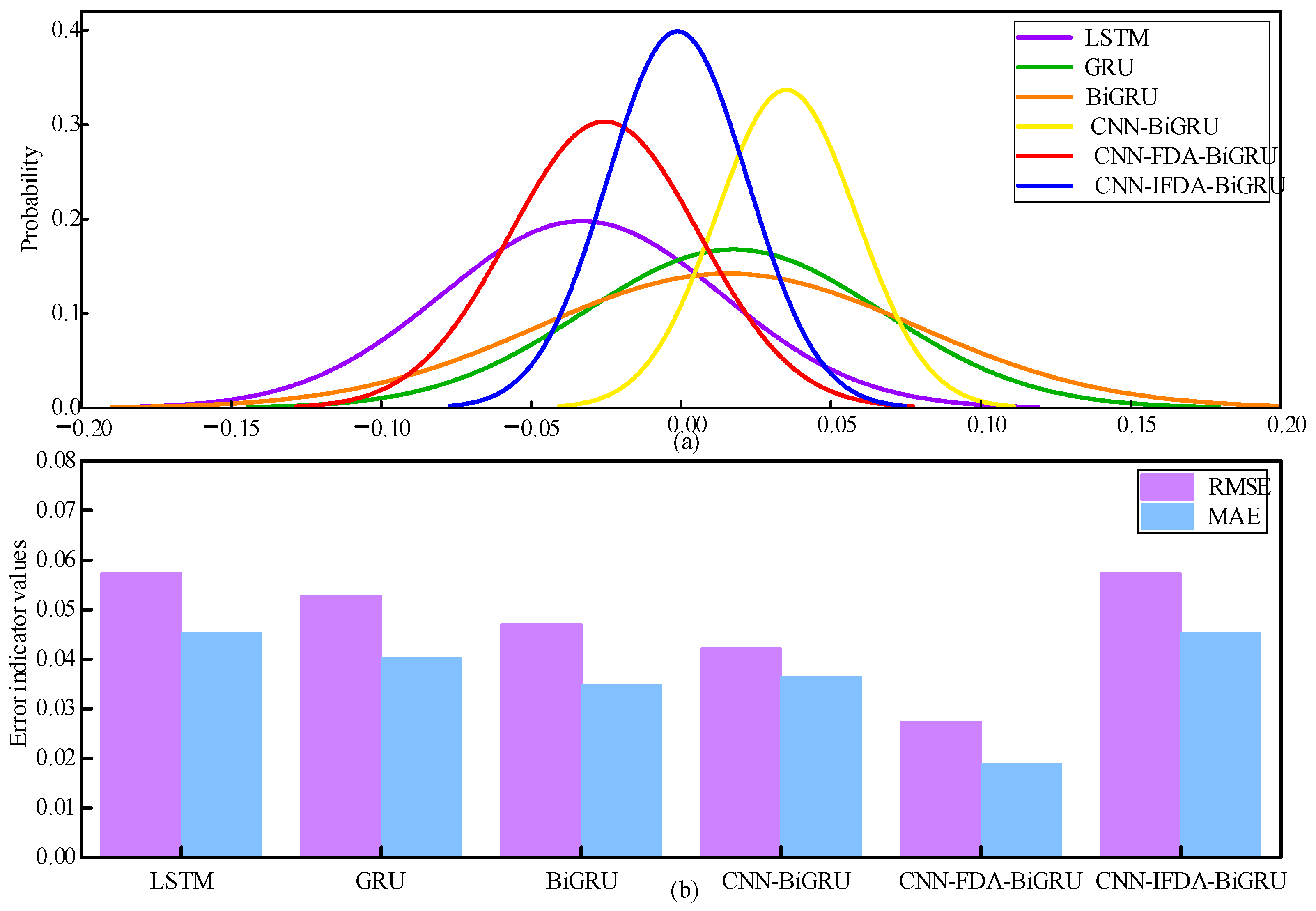 Processes 13 02340 g008