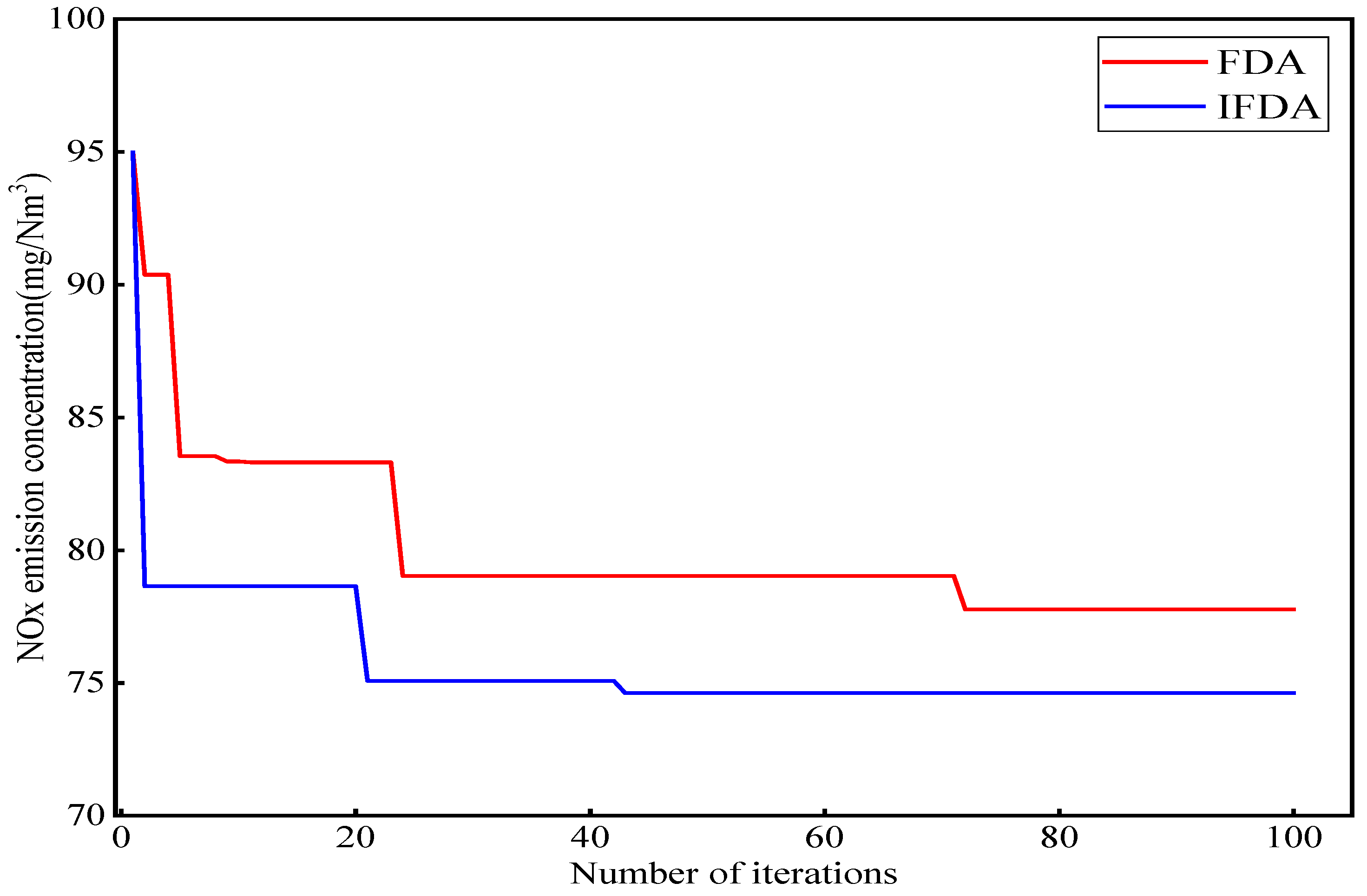 Processes 13 02340 g009