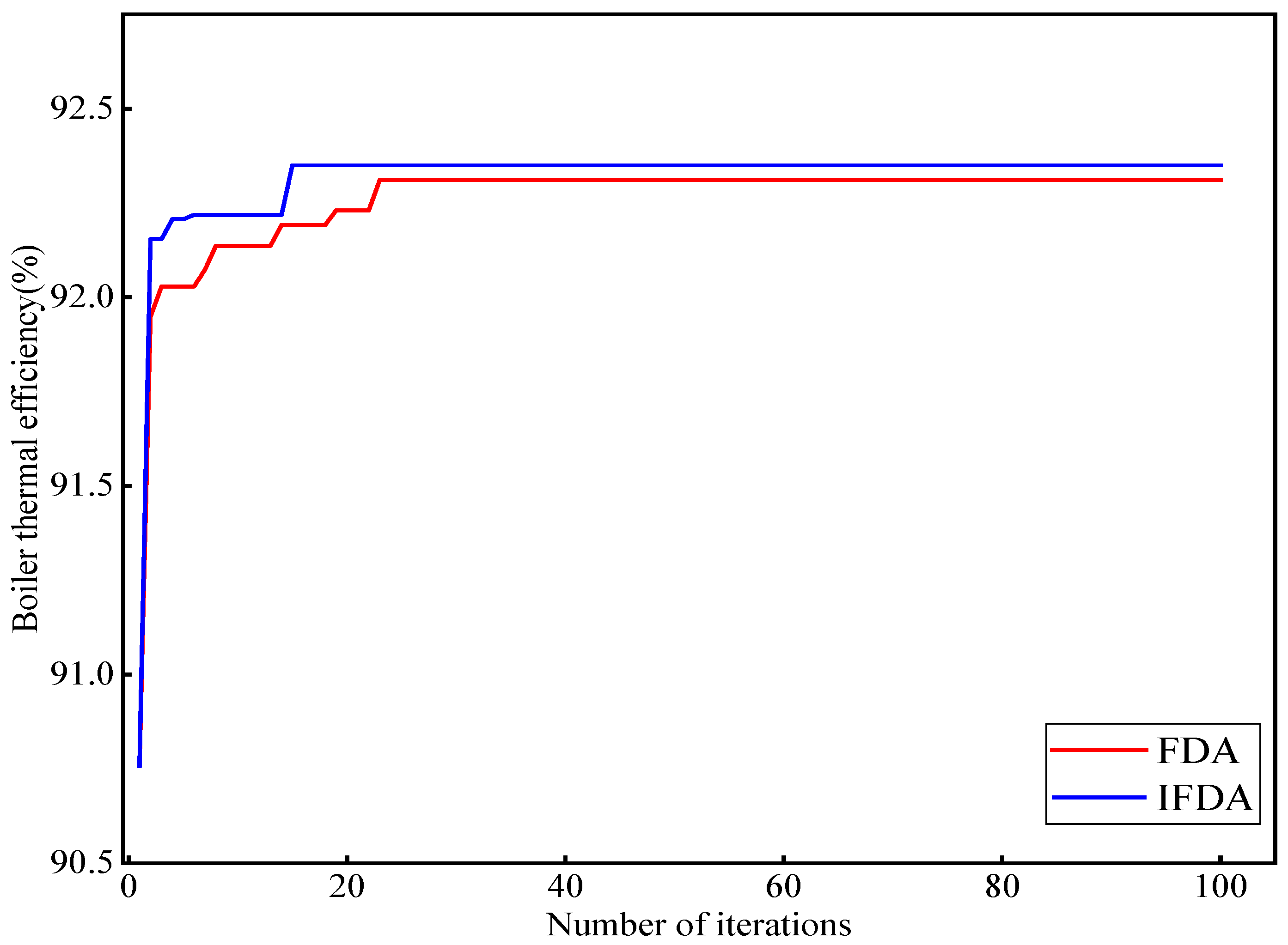 Processes 13 02340 g010