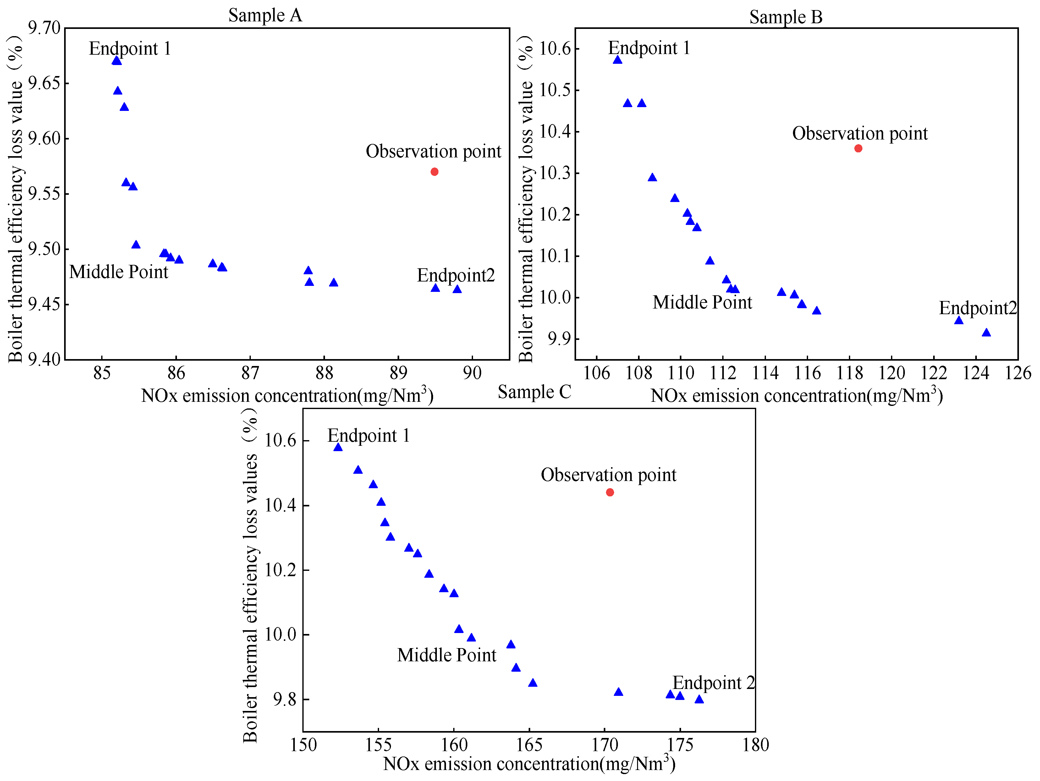 Processes 13 02340 g011
