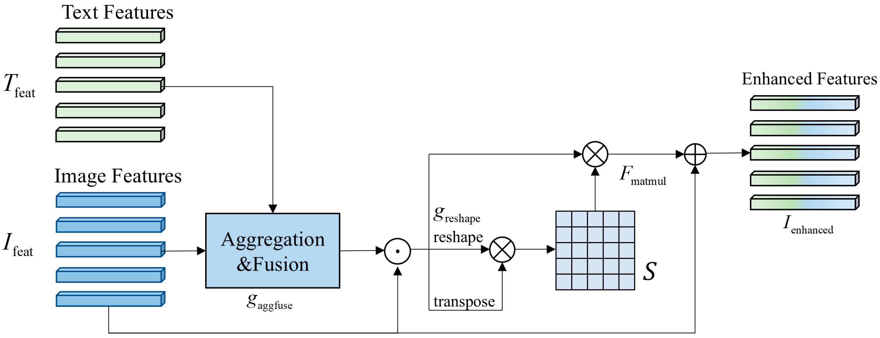 Processes 13 02341 g002