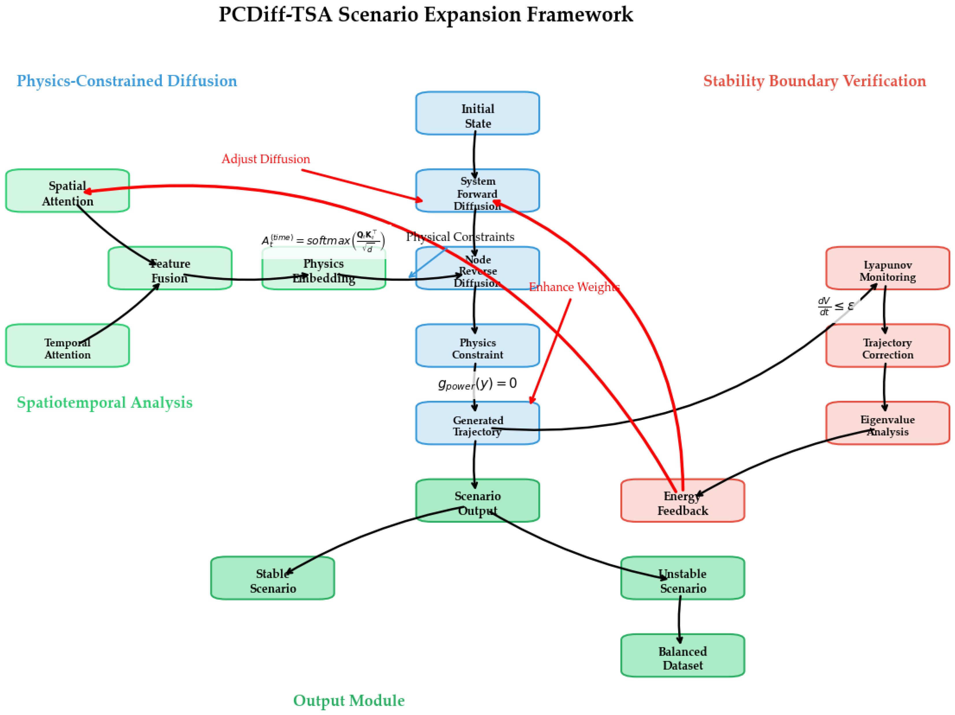 Processes 13 02344 g001
