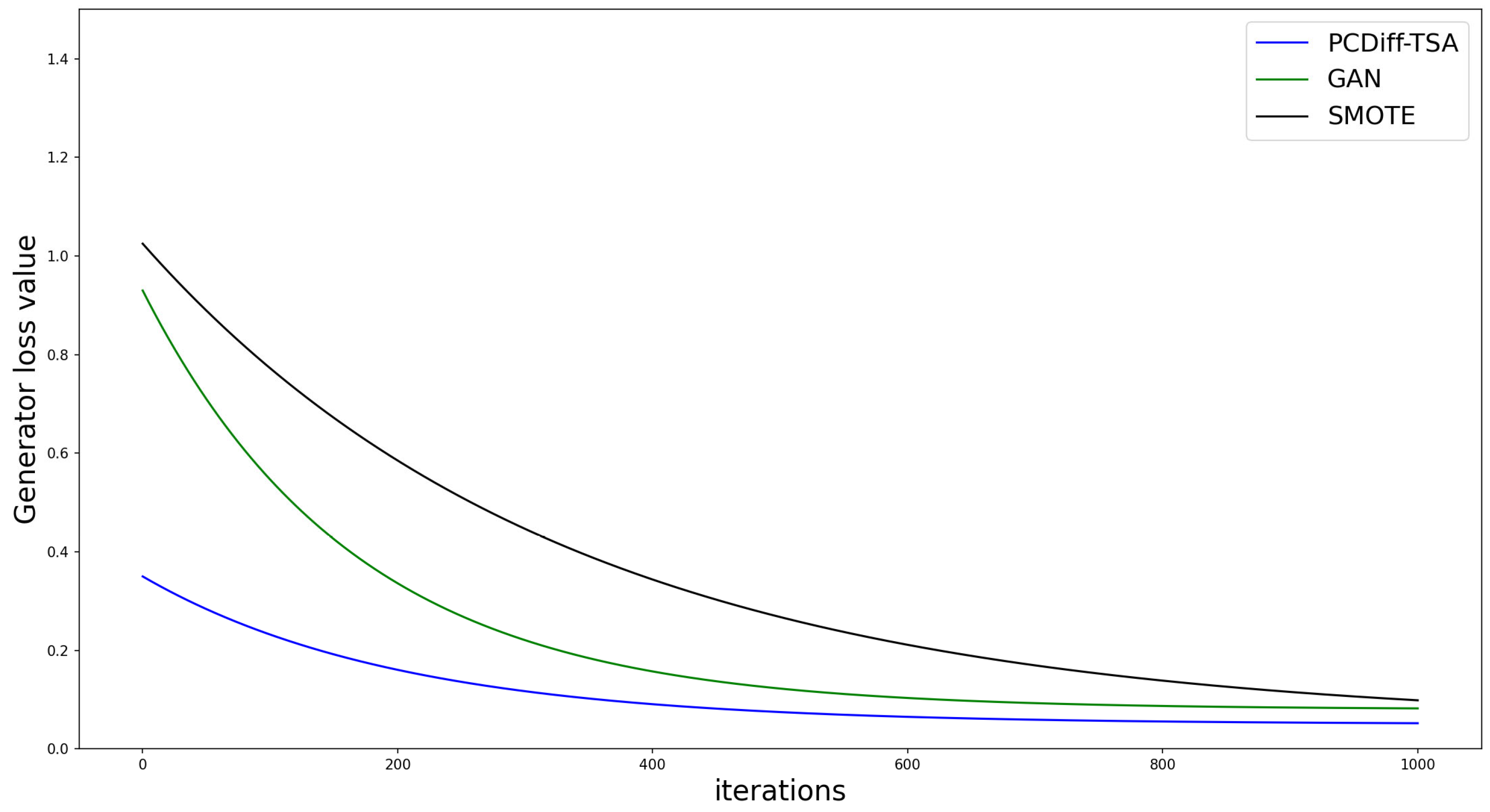 Processes 13 02344 g003