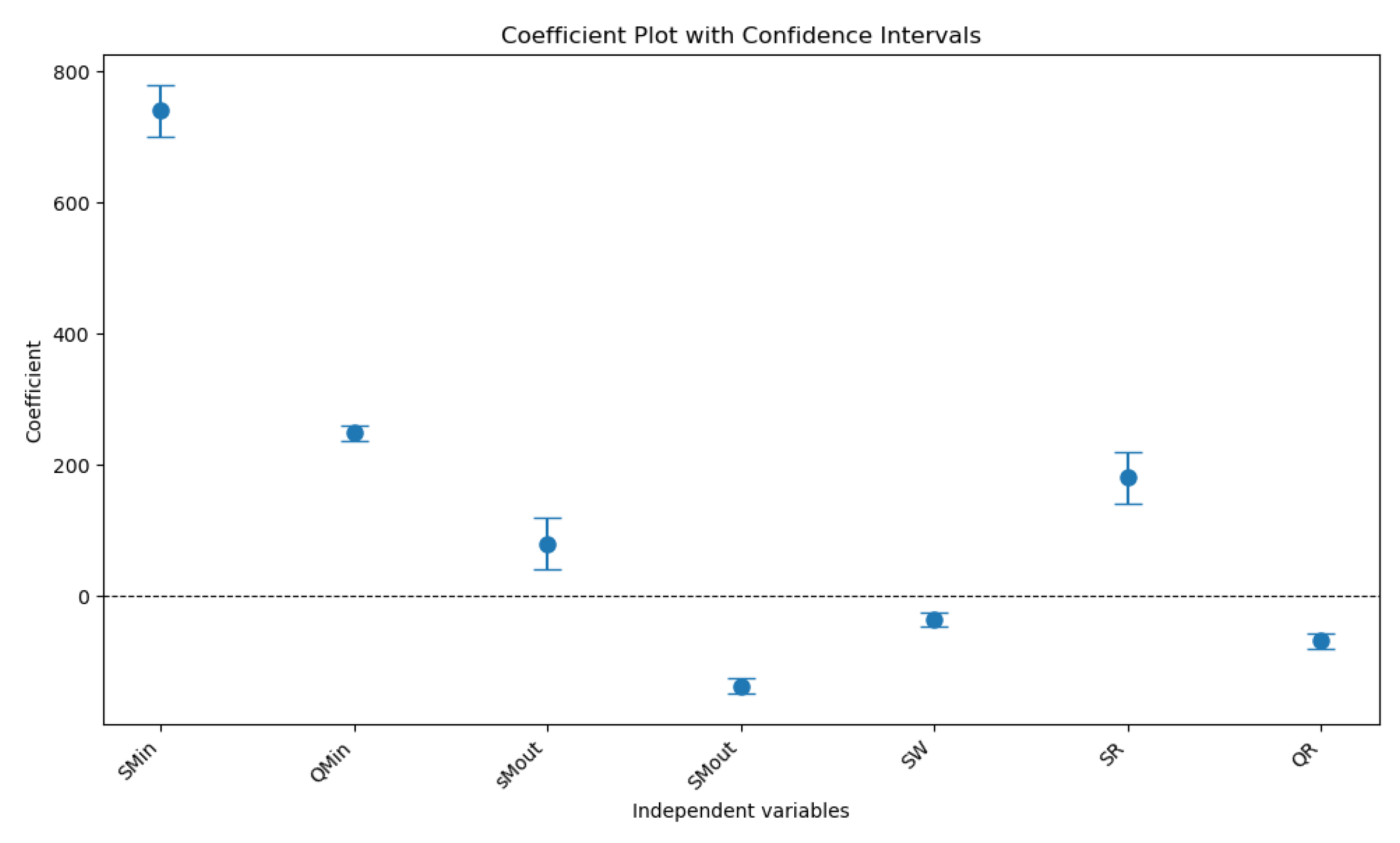 Processes 13 02345 g004