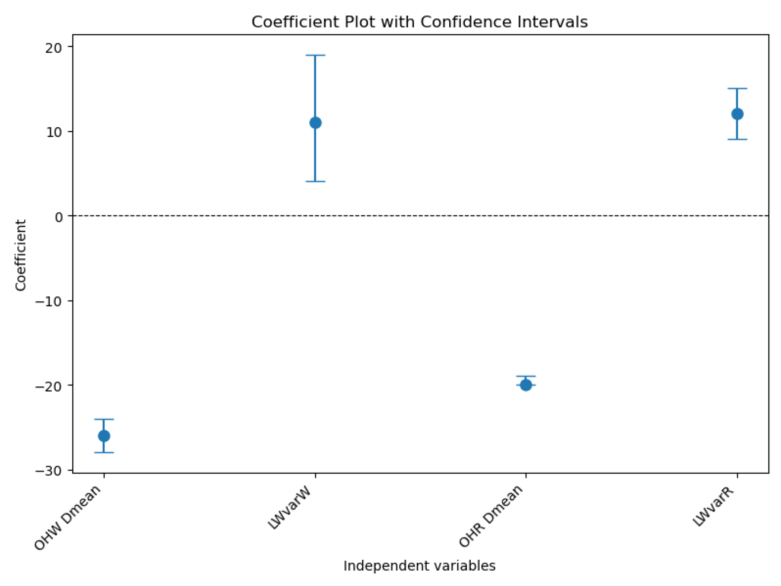 Processes 13 02345 g007