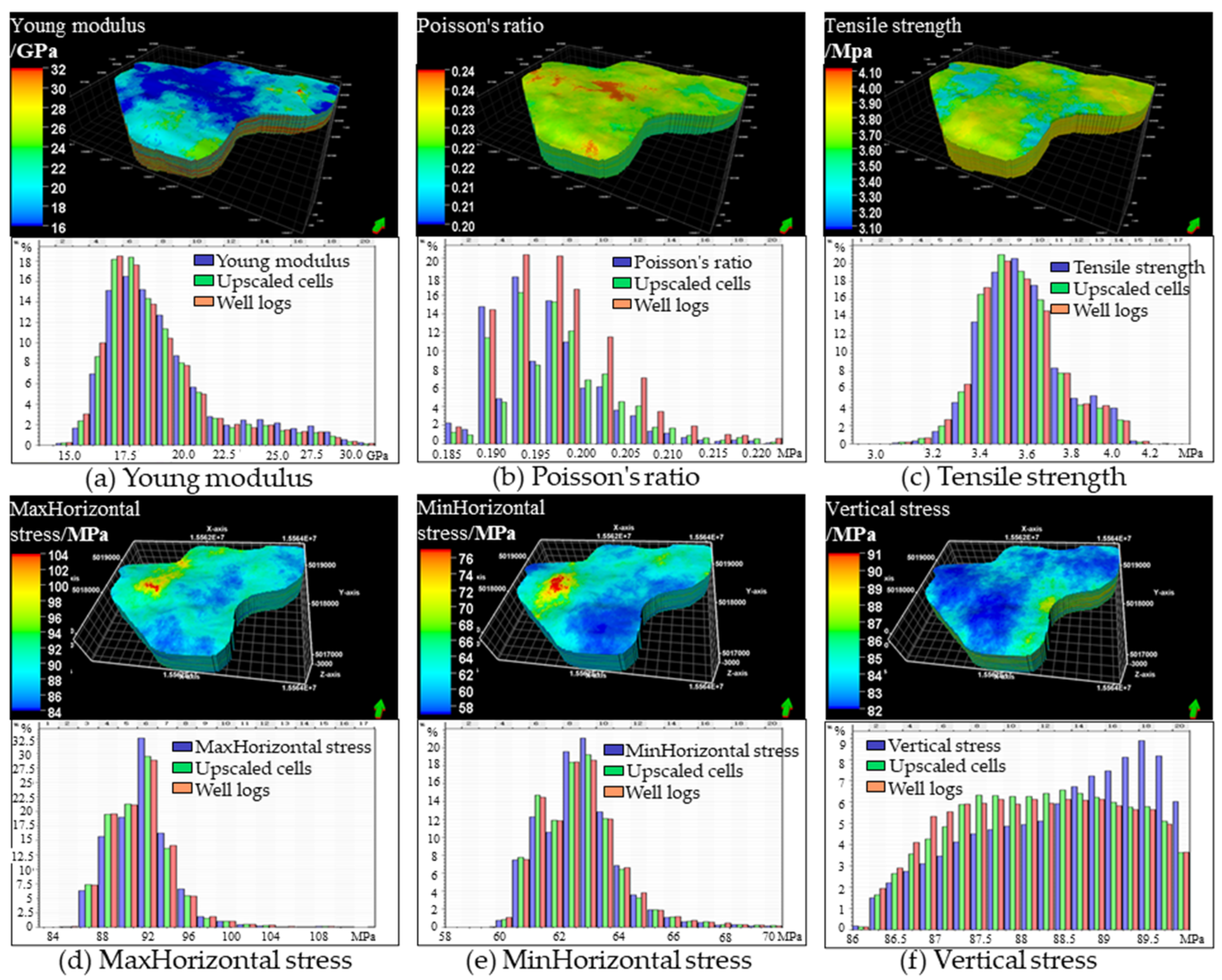 Processes 13 02346 g006
