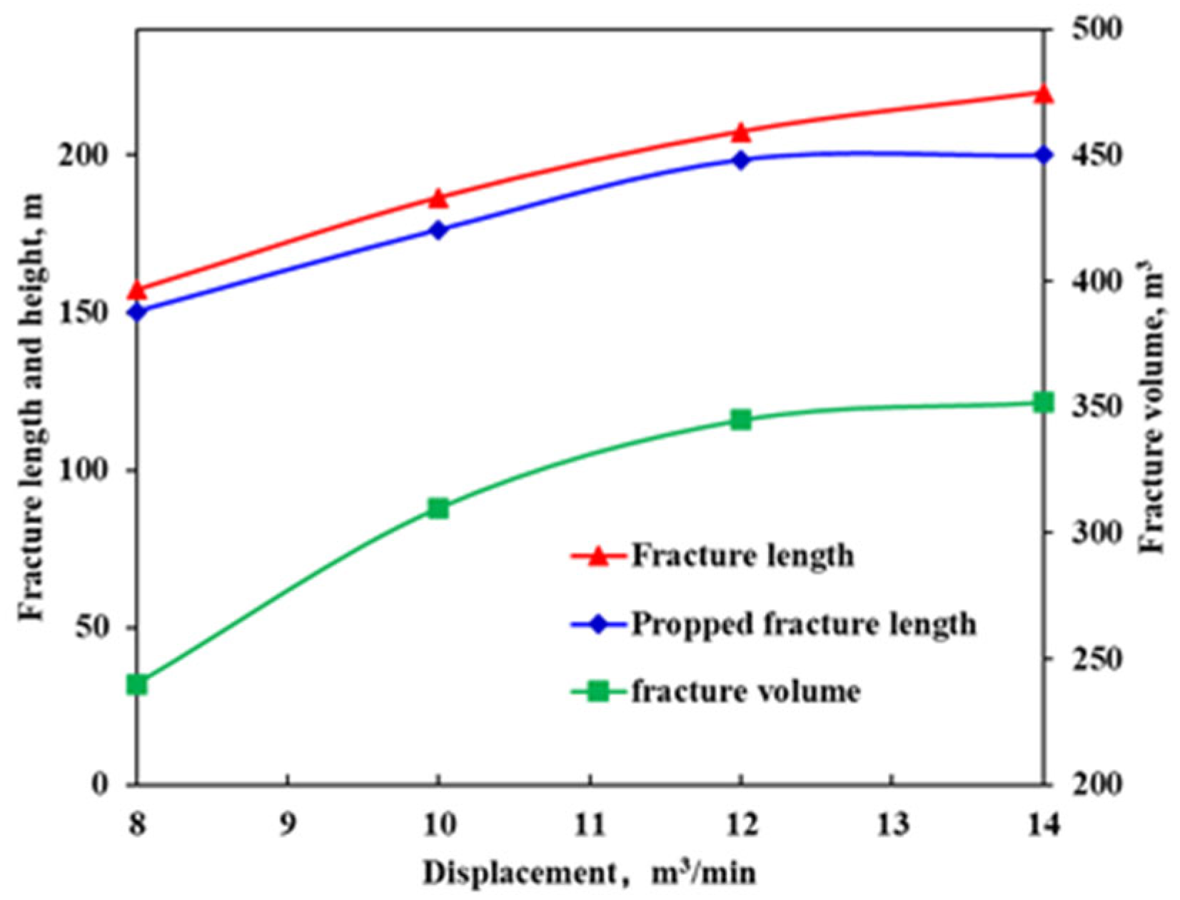 Processes 13 02346 g012