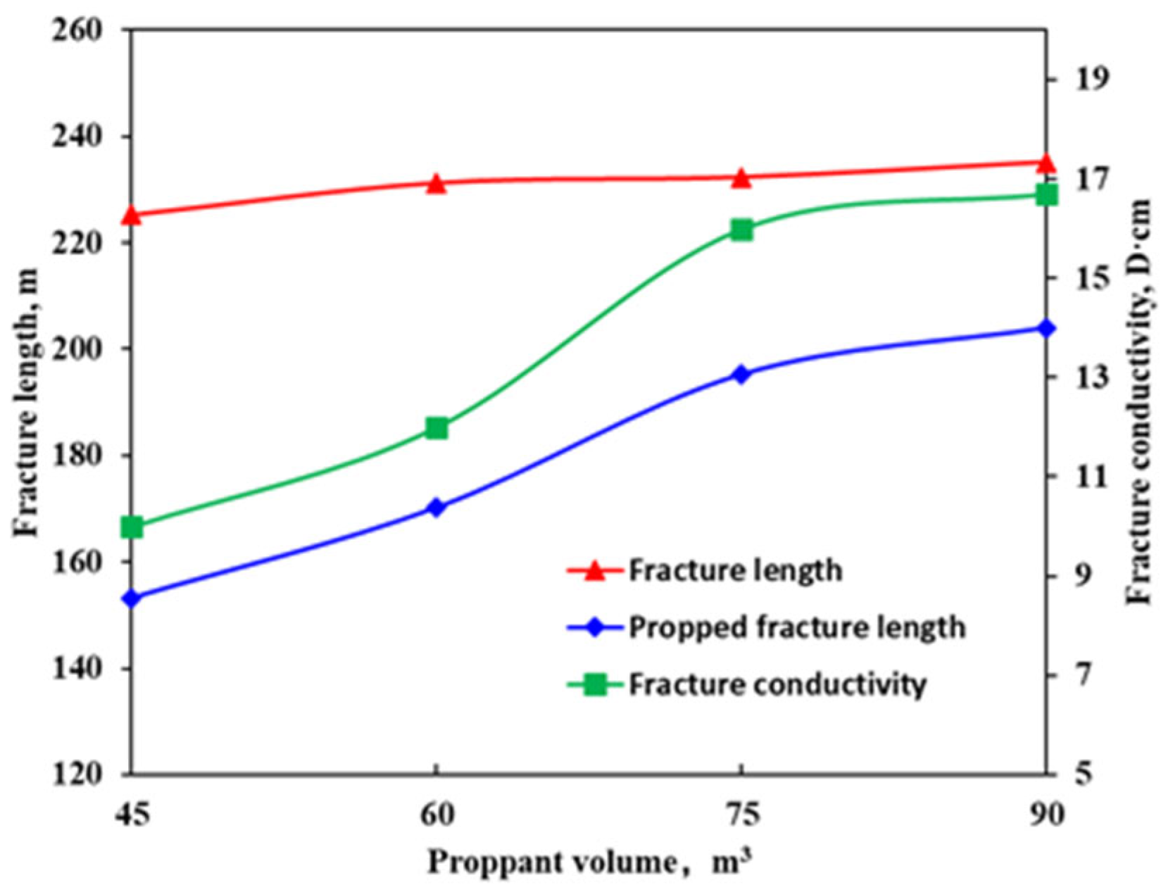 Processes 13 02346 g018