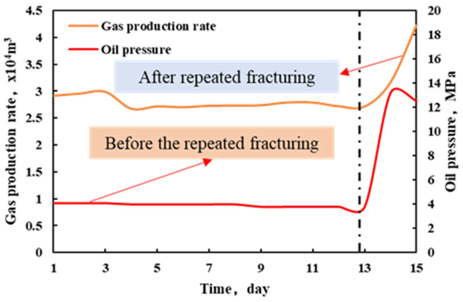 Processes 13 02346 g020