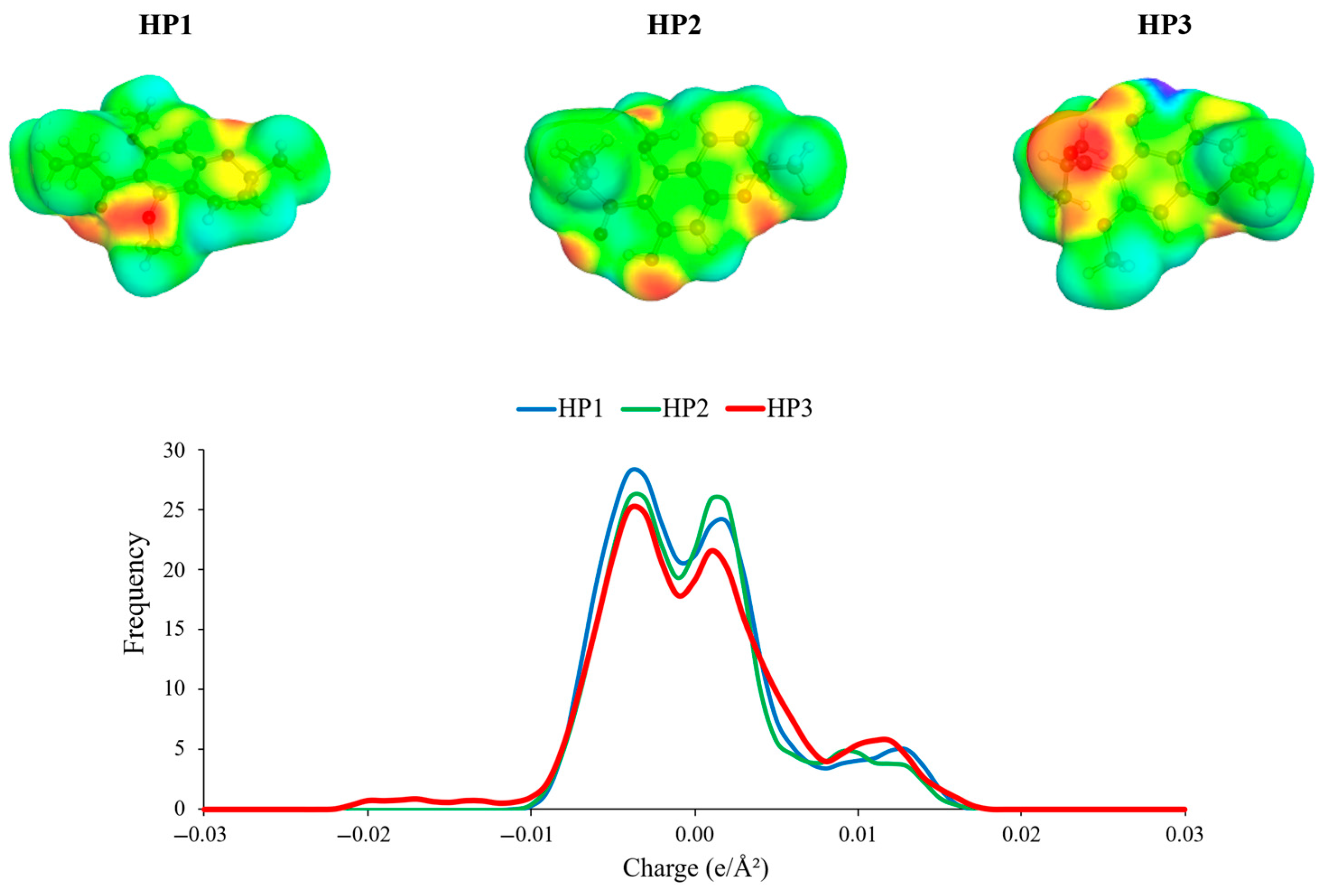 Processes 13 02351 g002