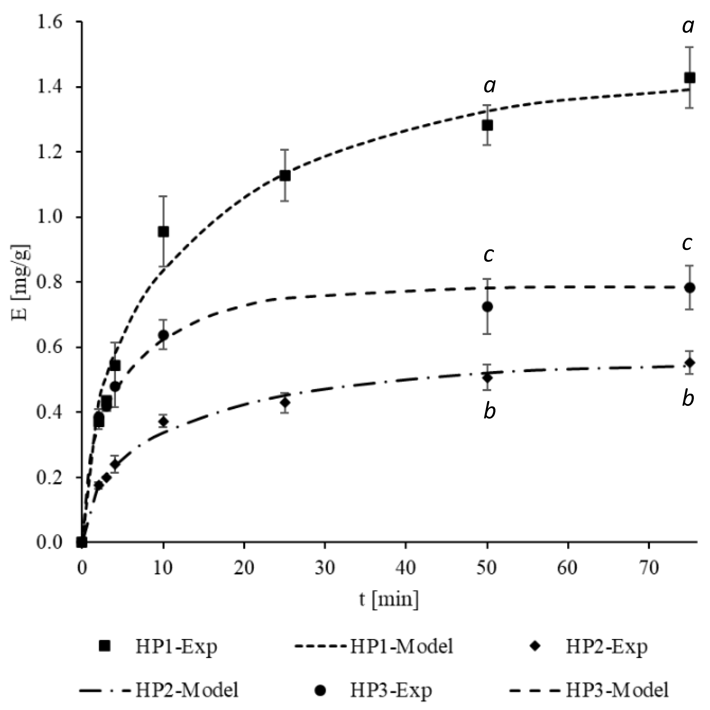 Processes 13 02351 g004