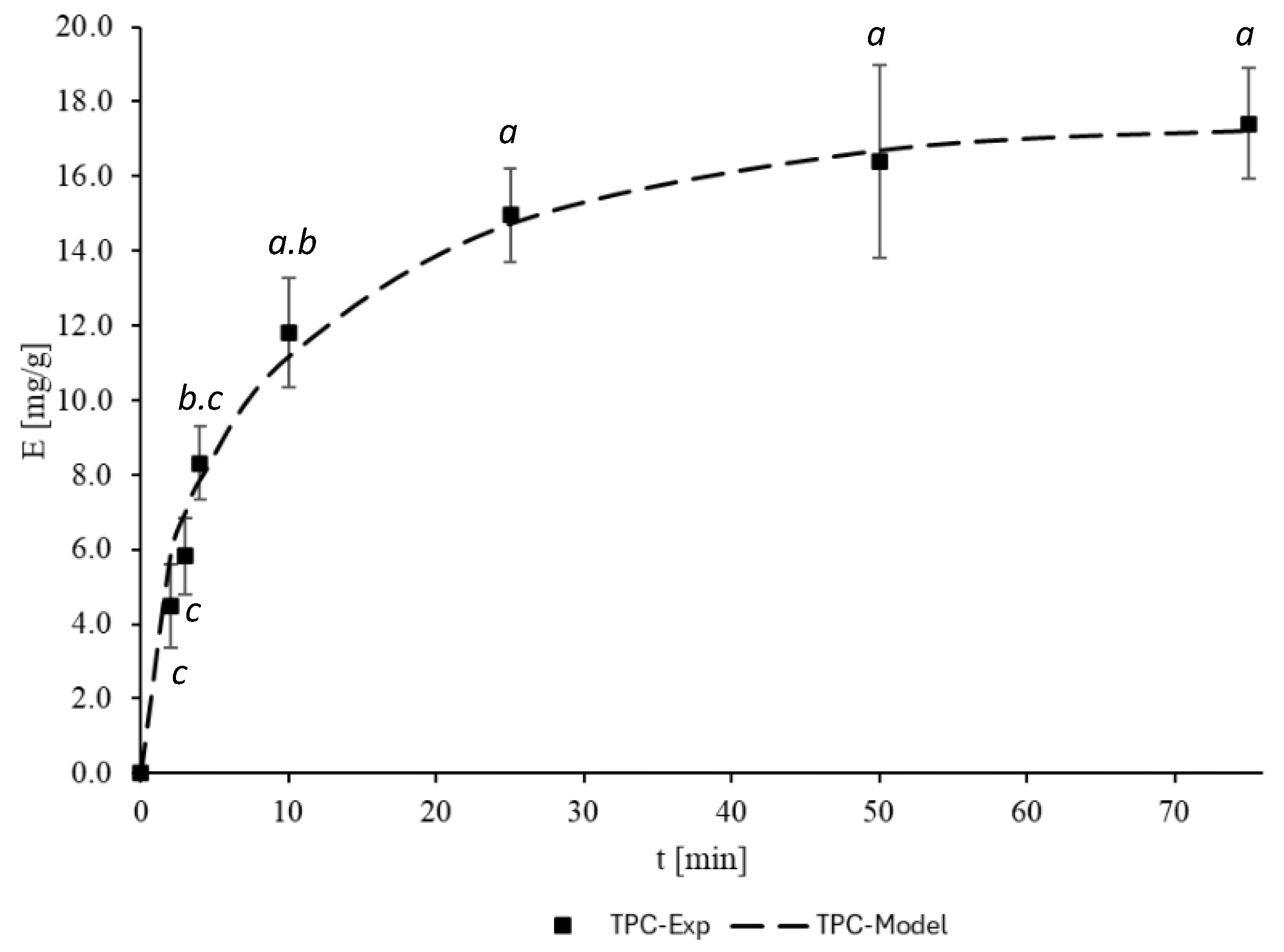 Processes 13 02351 g005