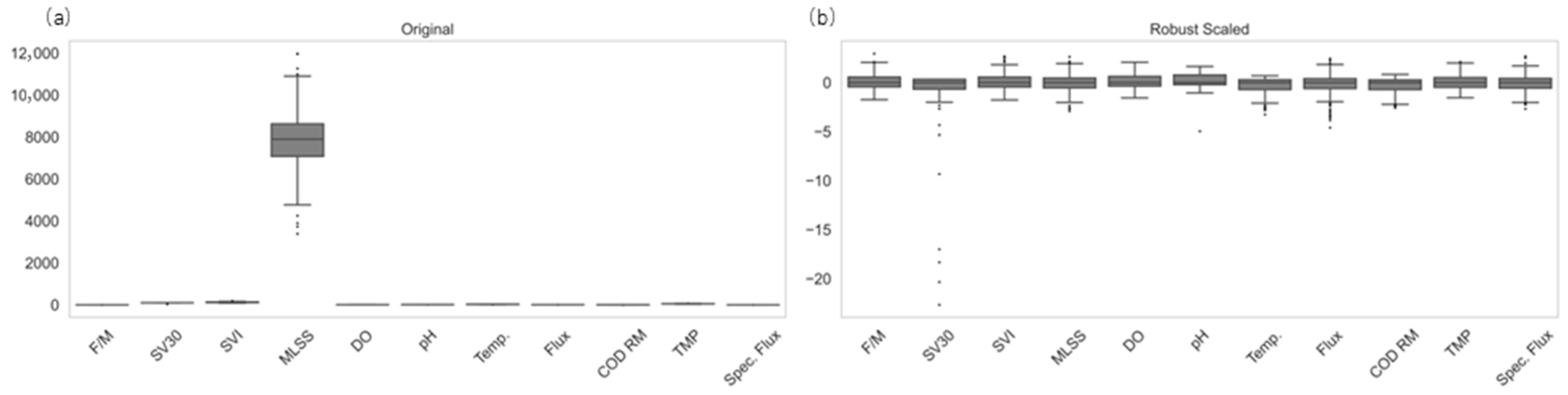 Processes 13 02352 g004