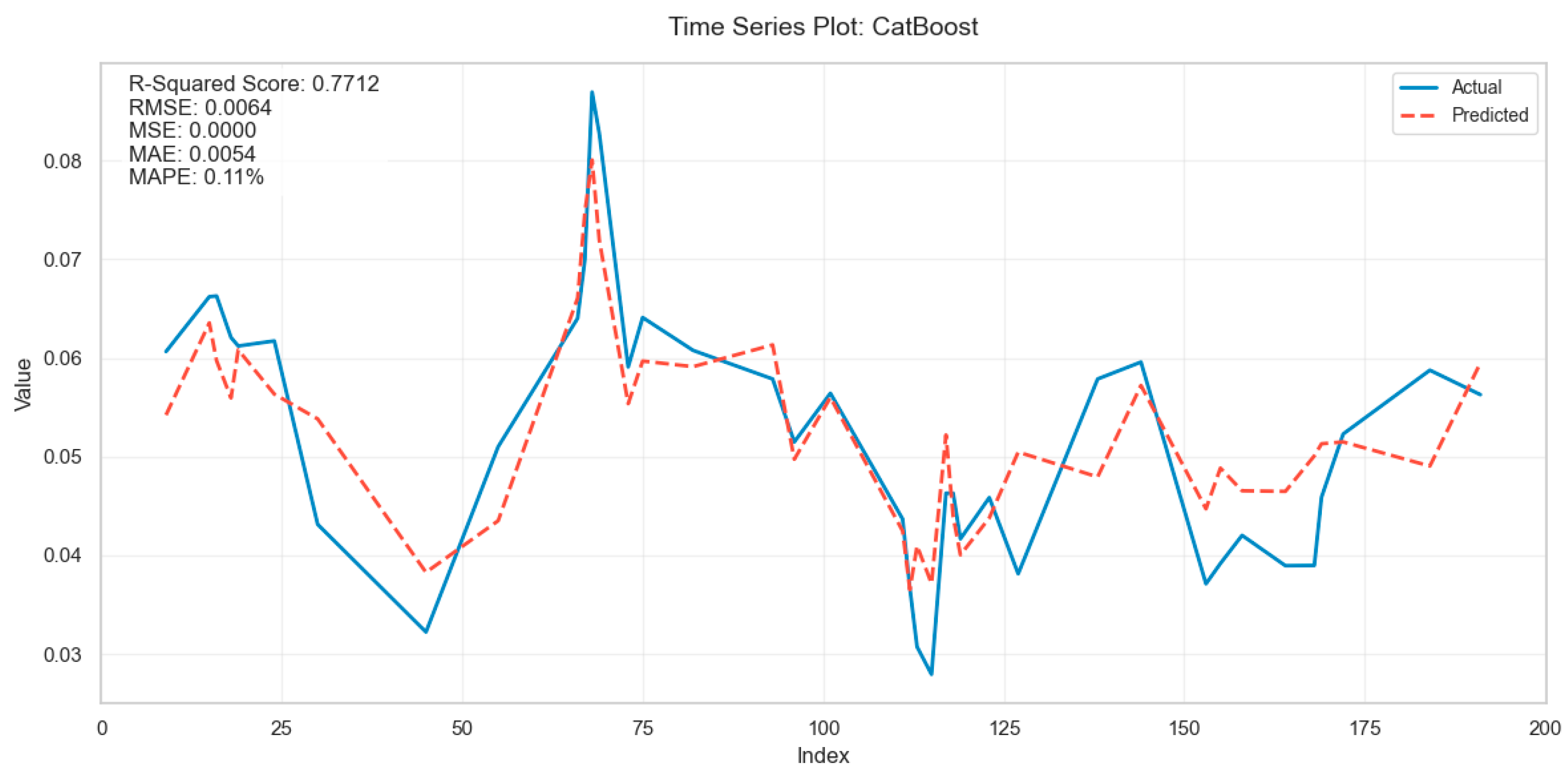 Processes 13 02352 g005