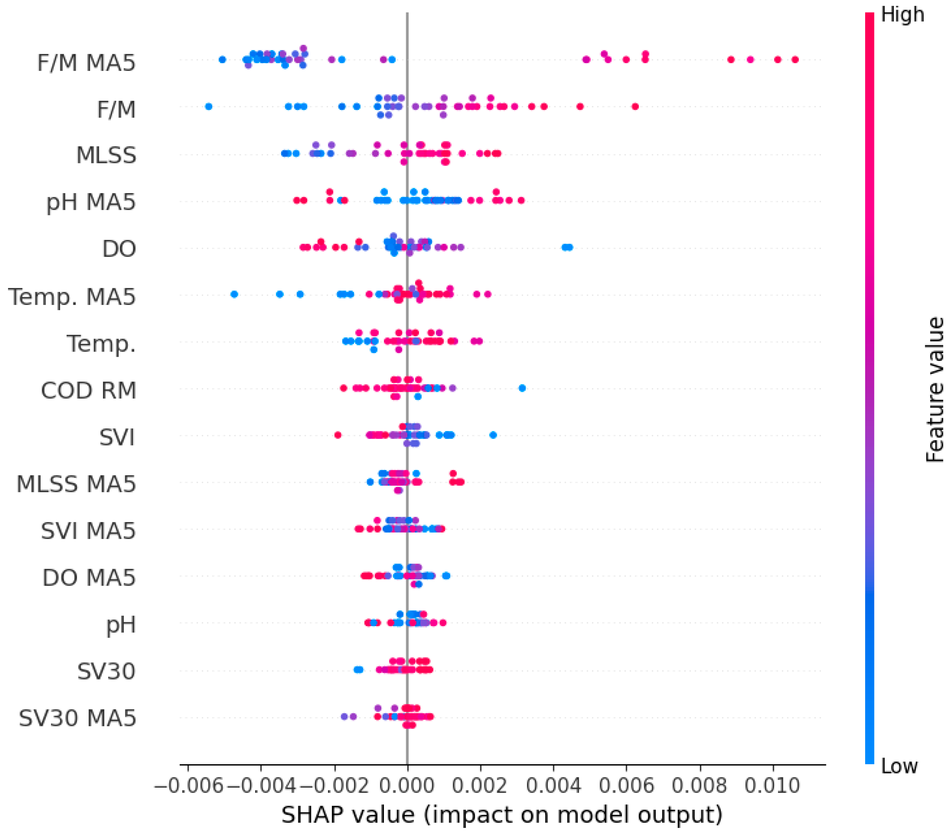 Processes 13 02352 g007