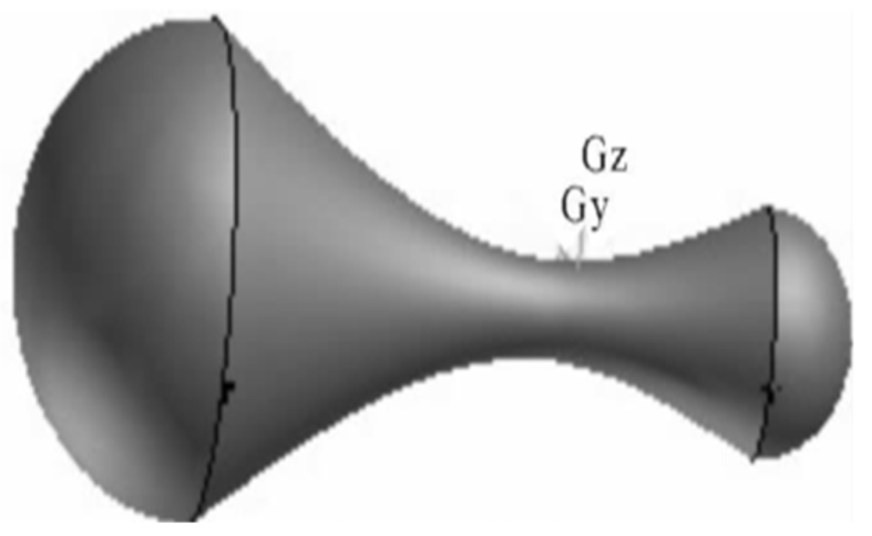 Processes 13 02353 g003