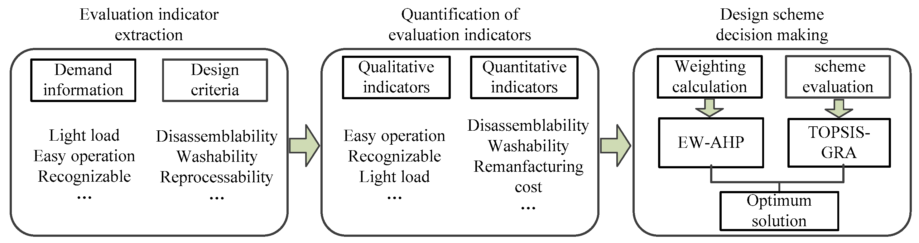 Processes 13 02354 g001