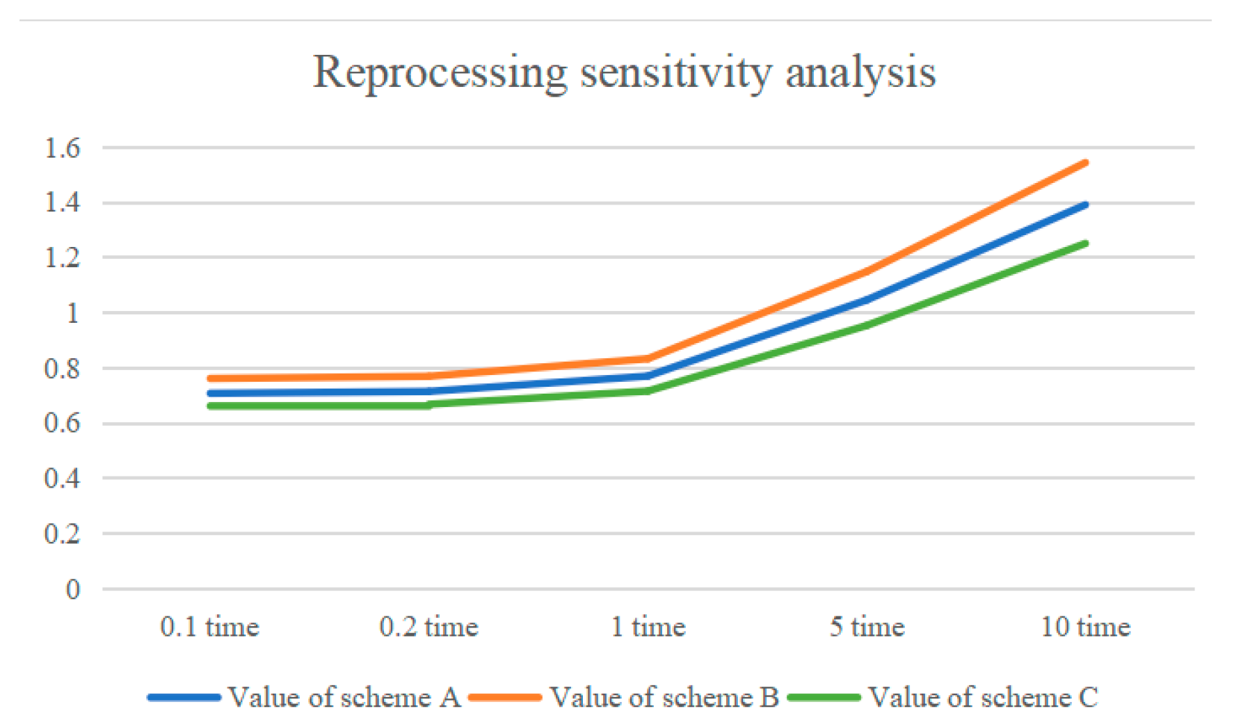 Processes 13 02354 g009