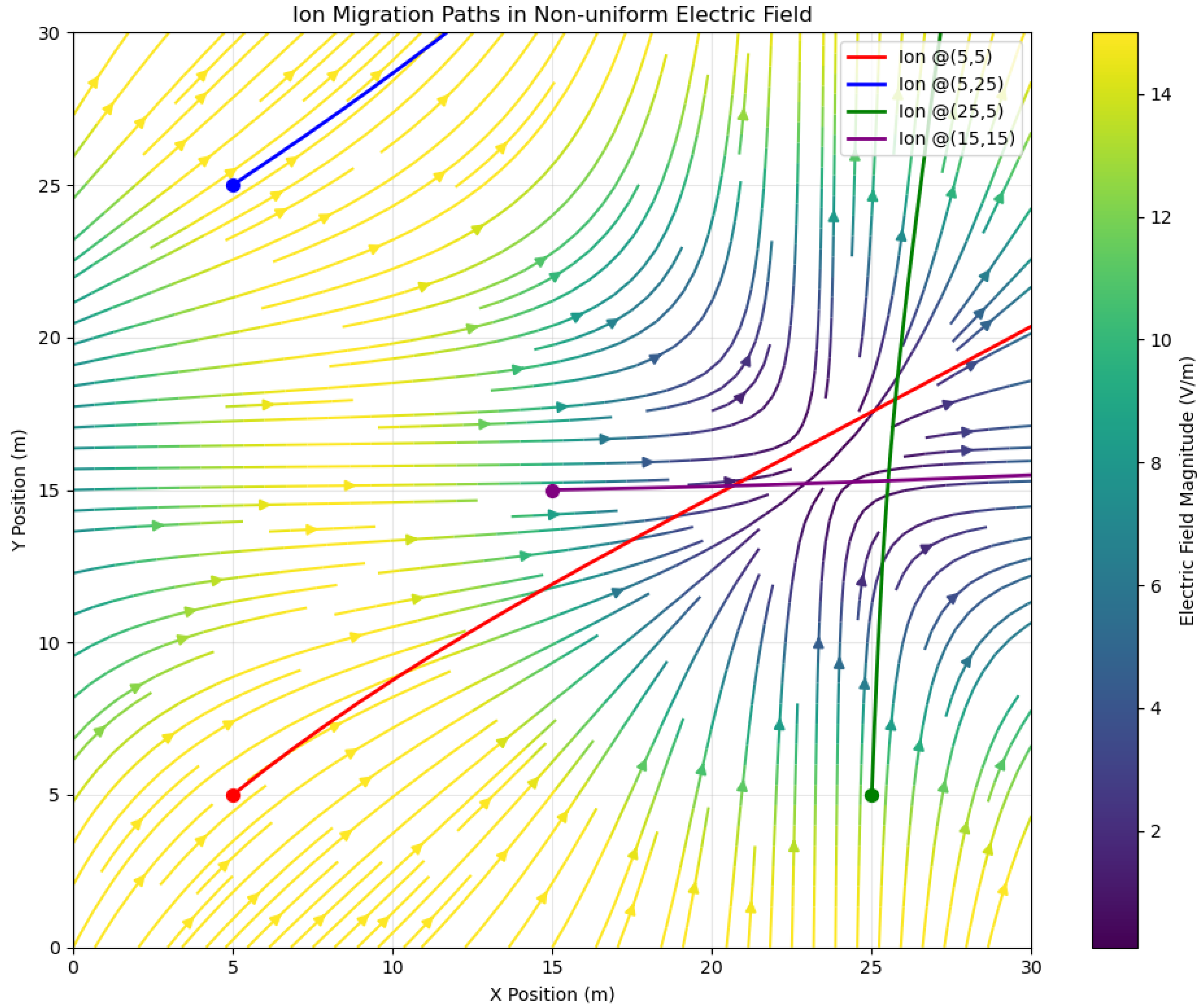 Processes 13 02355 g001