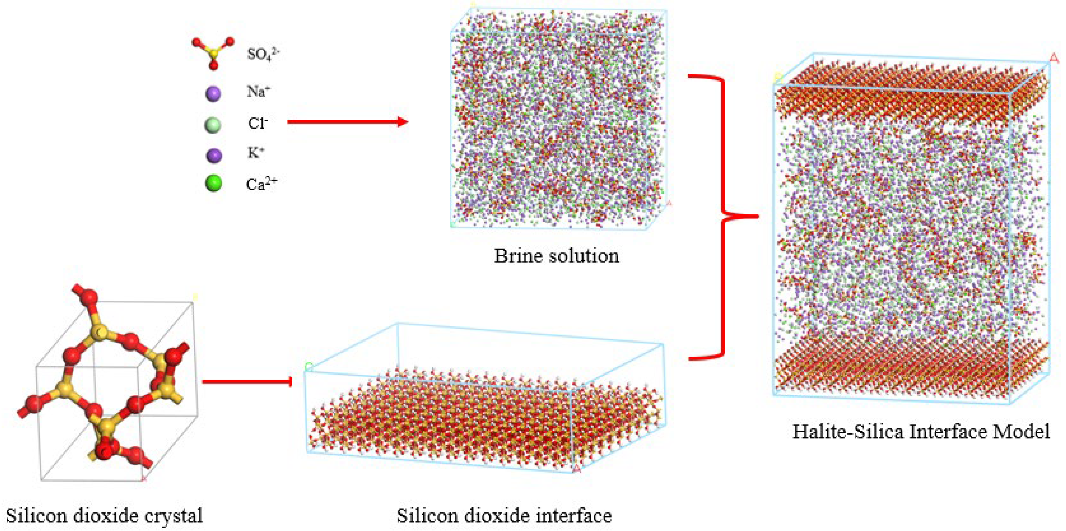 Processes 13 02355 g002