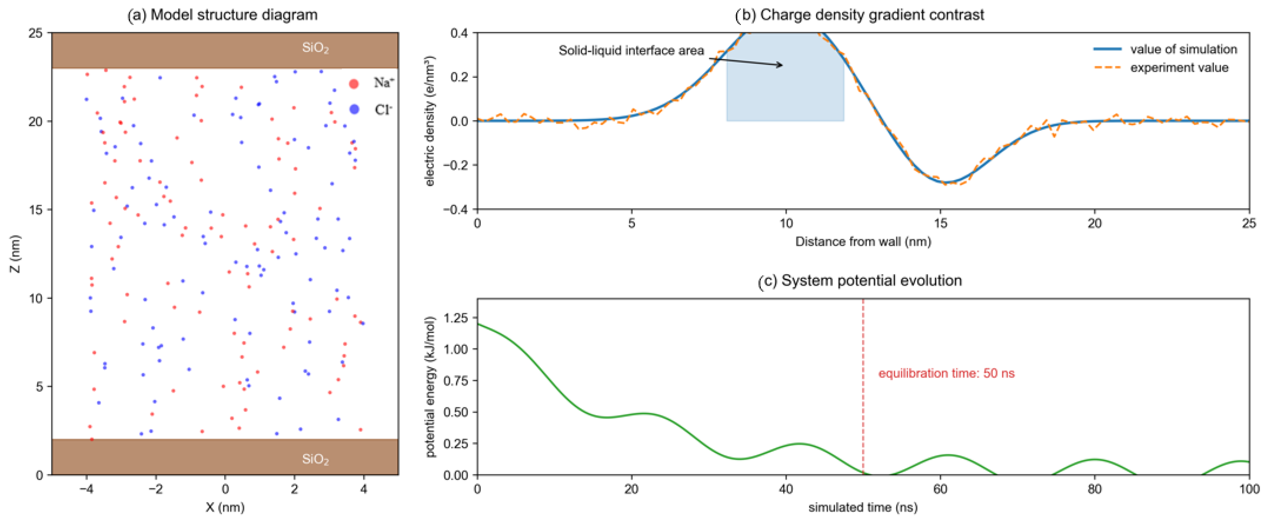 Processes 13 02355 g003