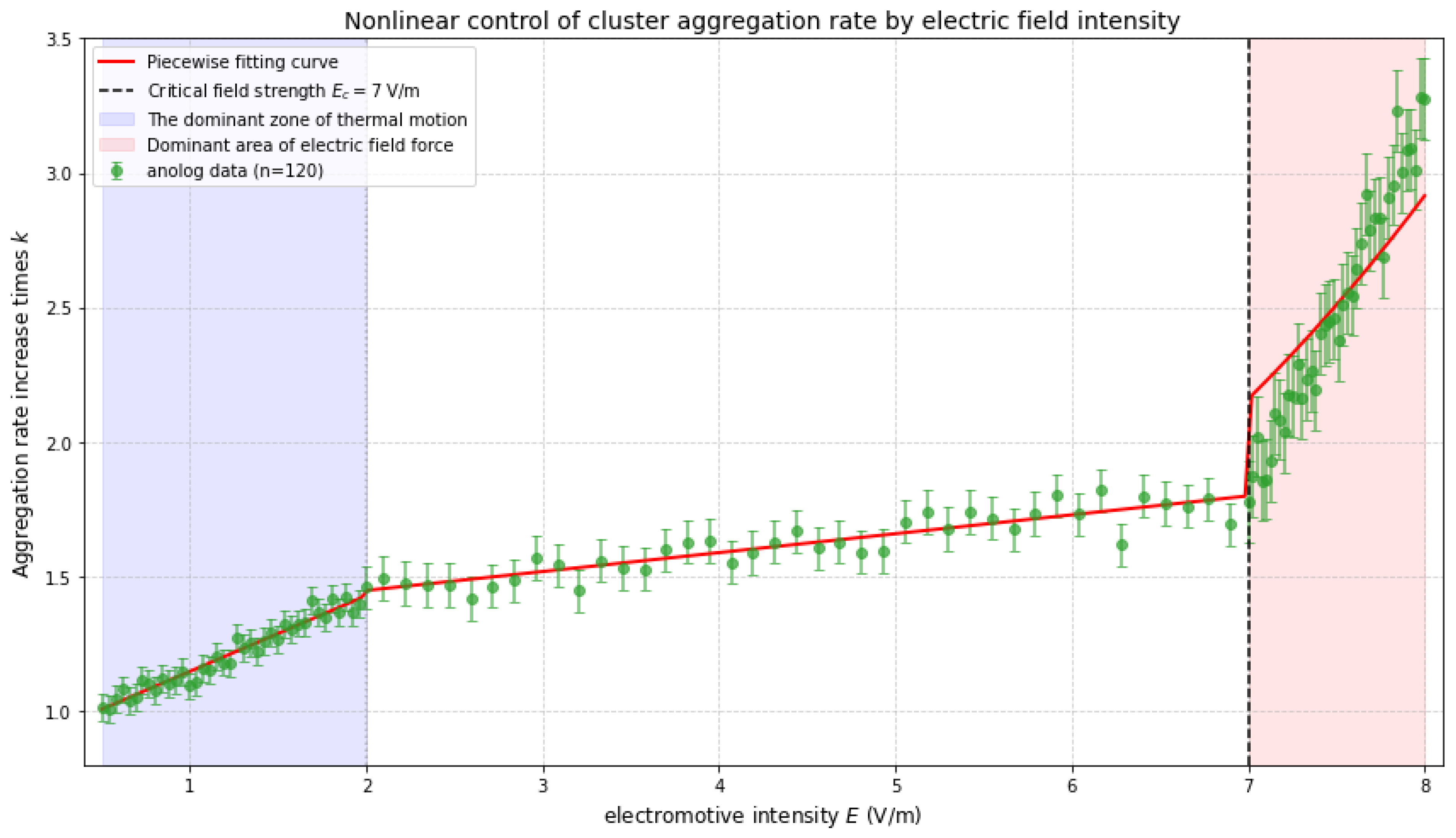 Processes 13 02355 g004