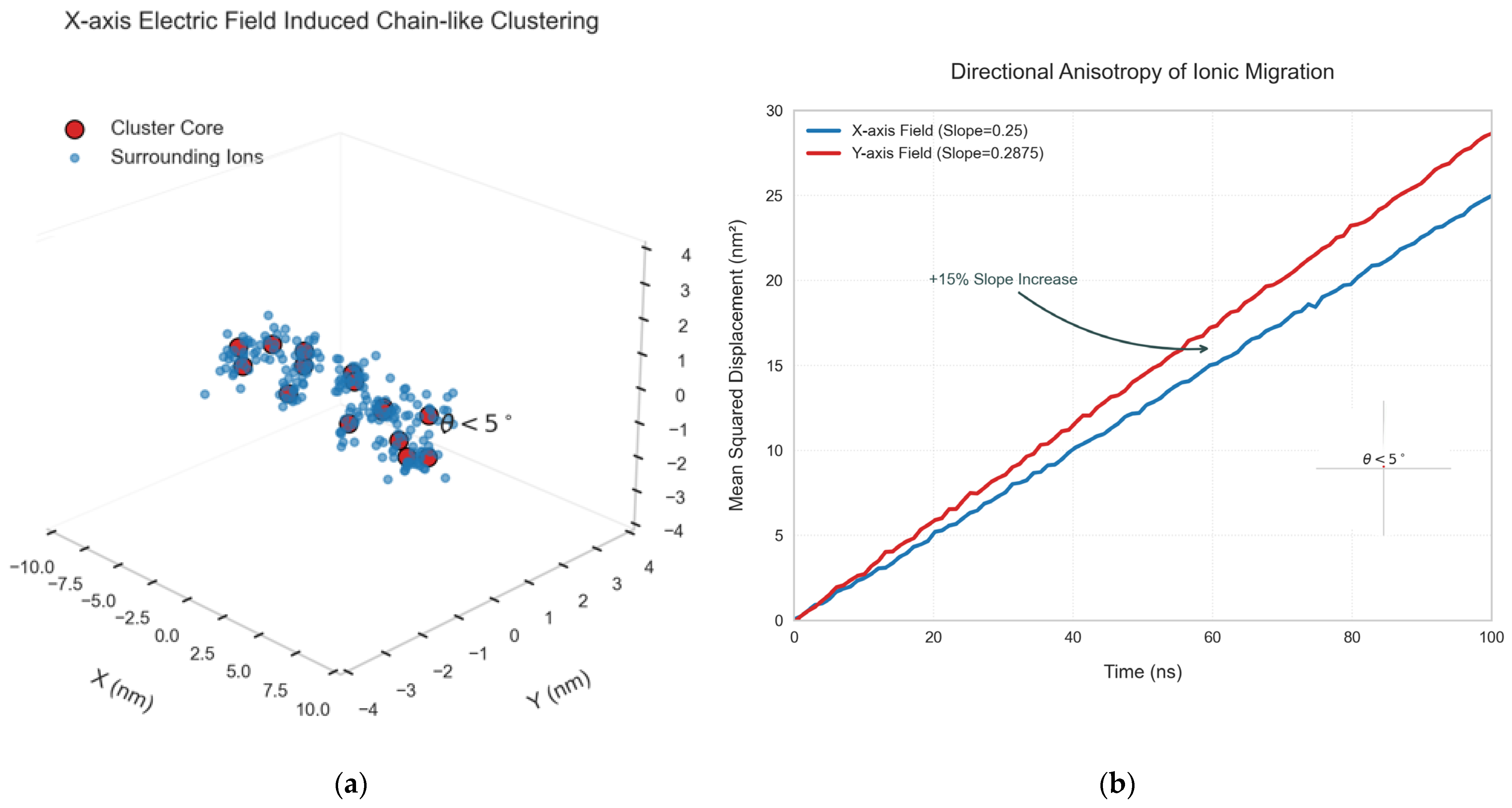 Processes 13 02355 g008