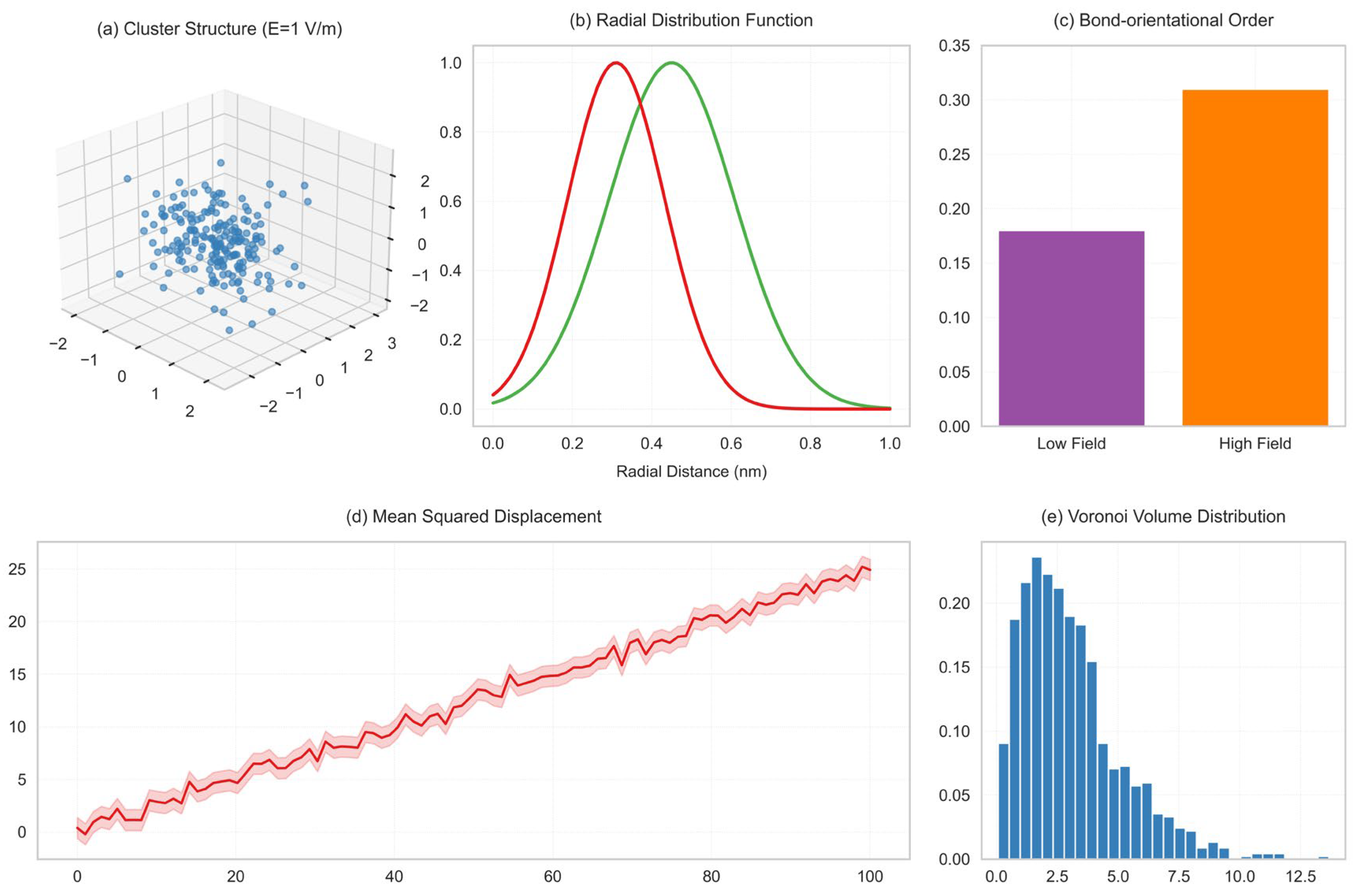 Processes 13 02355 g010