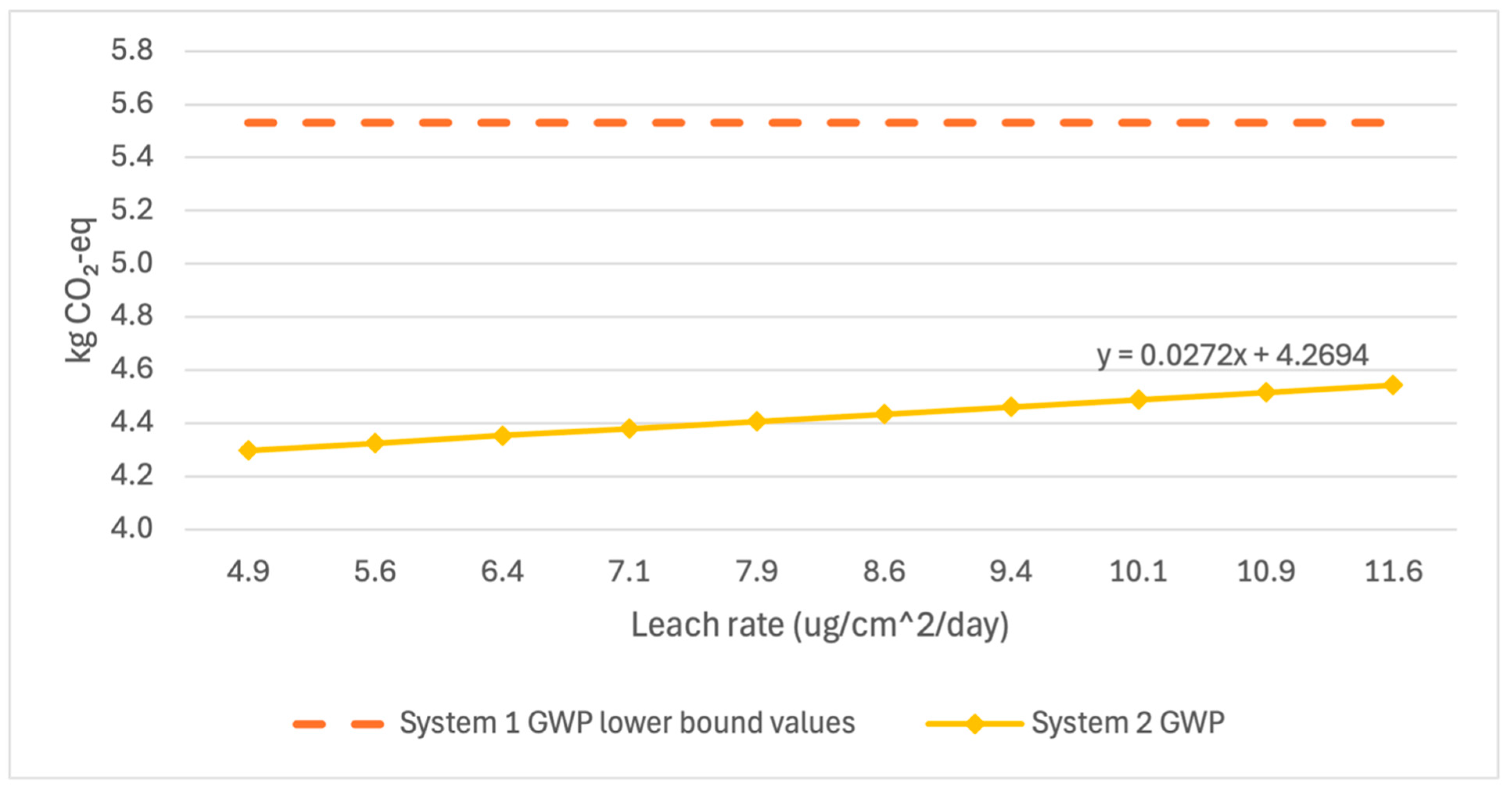 Processes 13 02356 g006