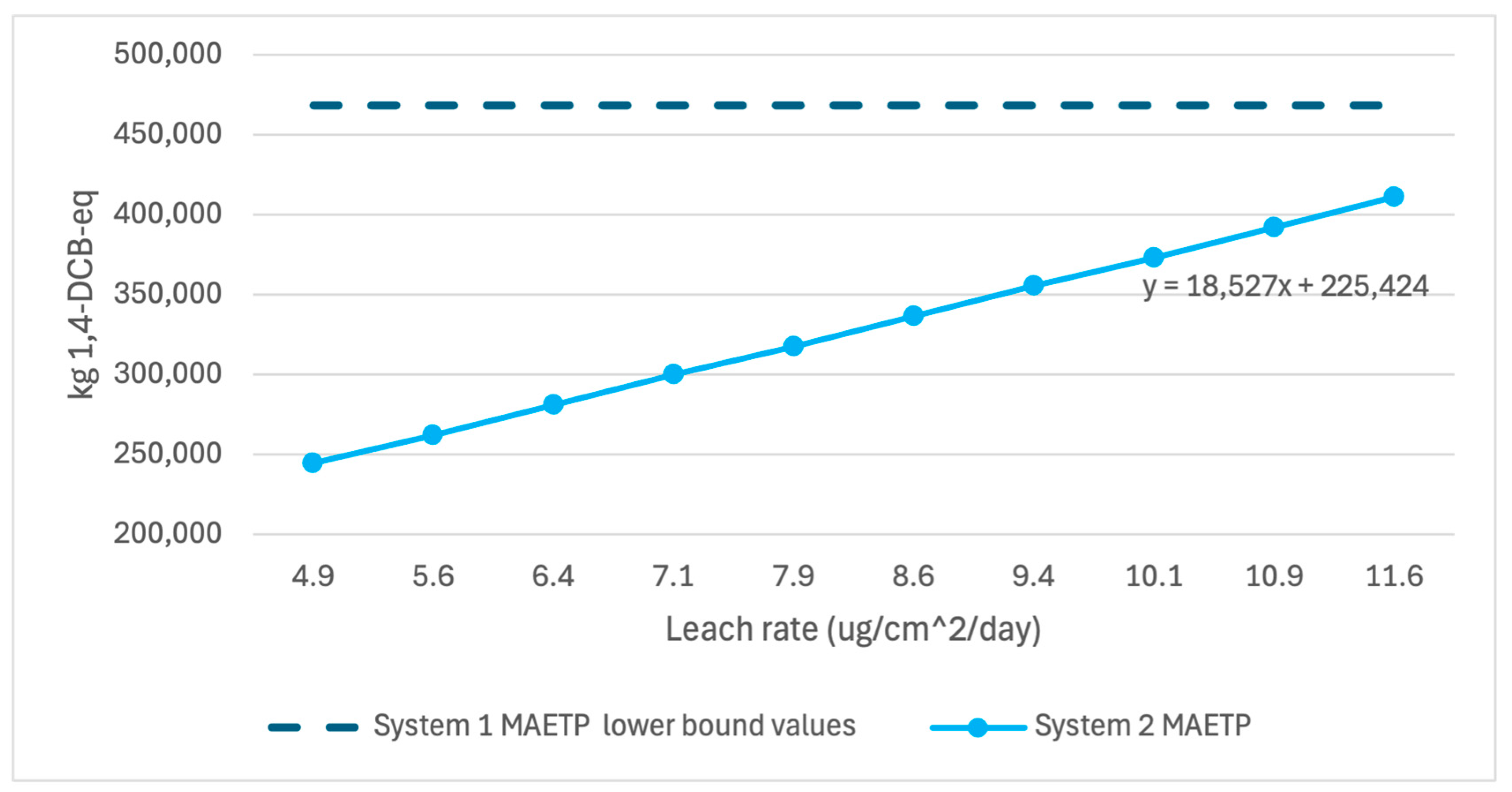 Processes 13 02356 g007