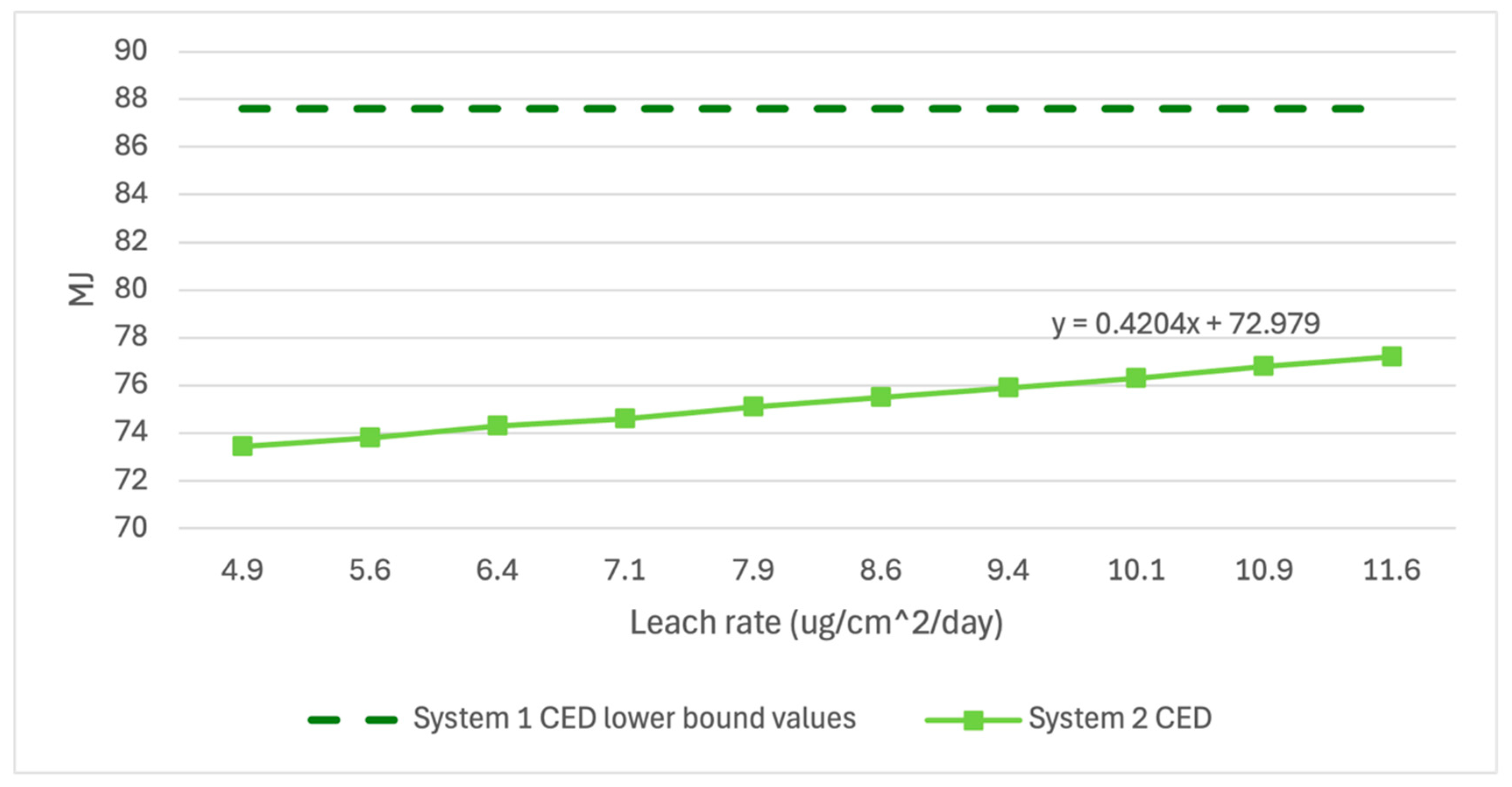 Processes 13 02356 g008