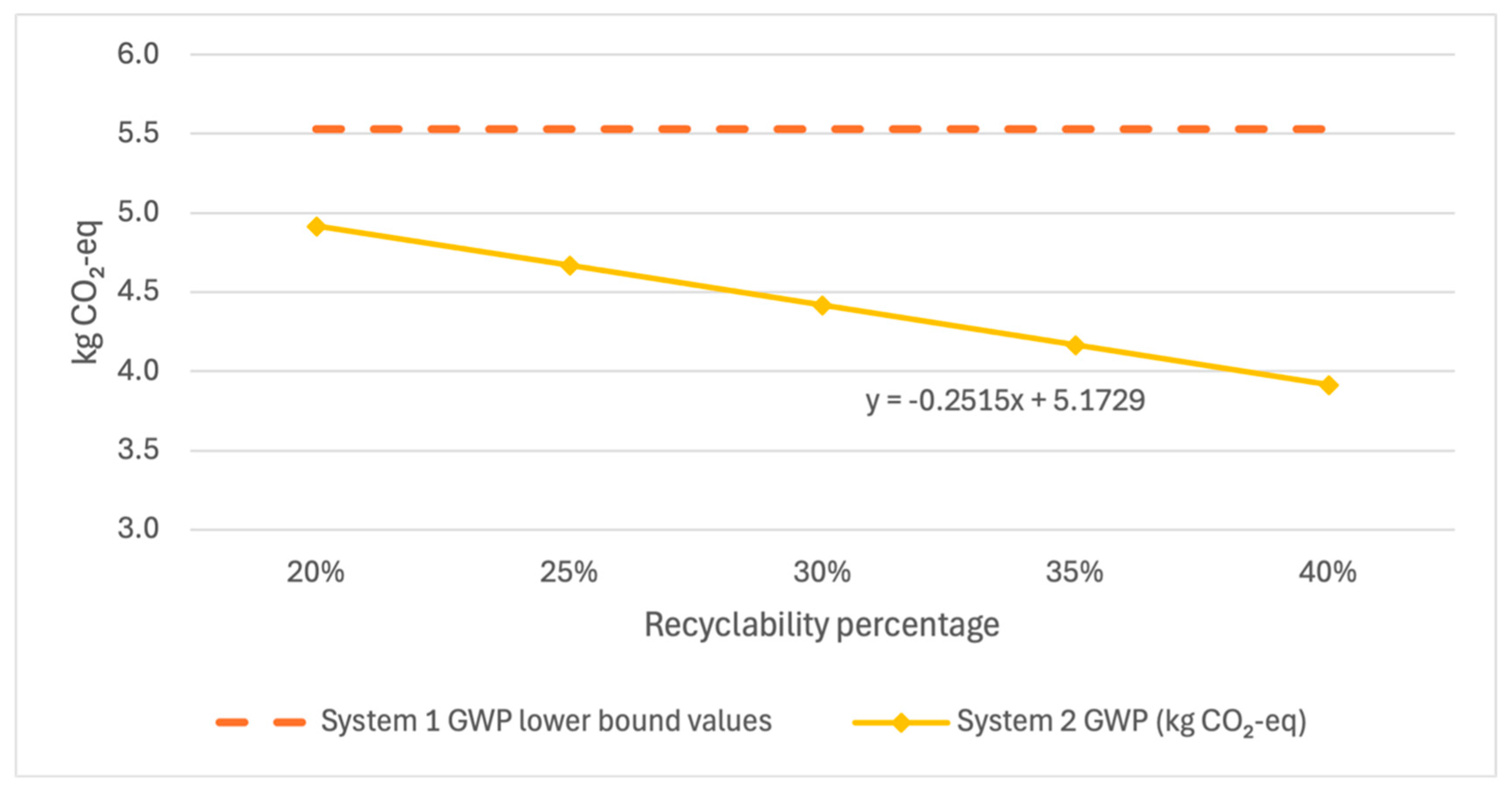 Processes 13 02356 g009