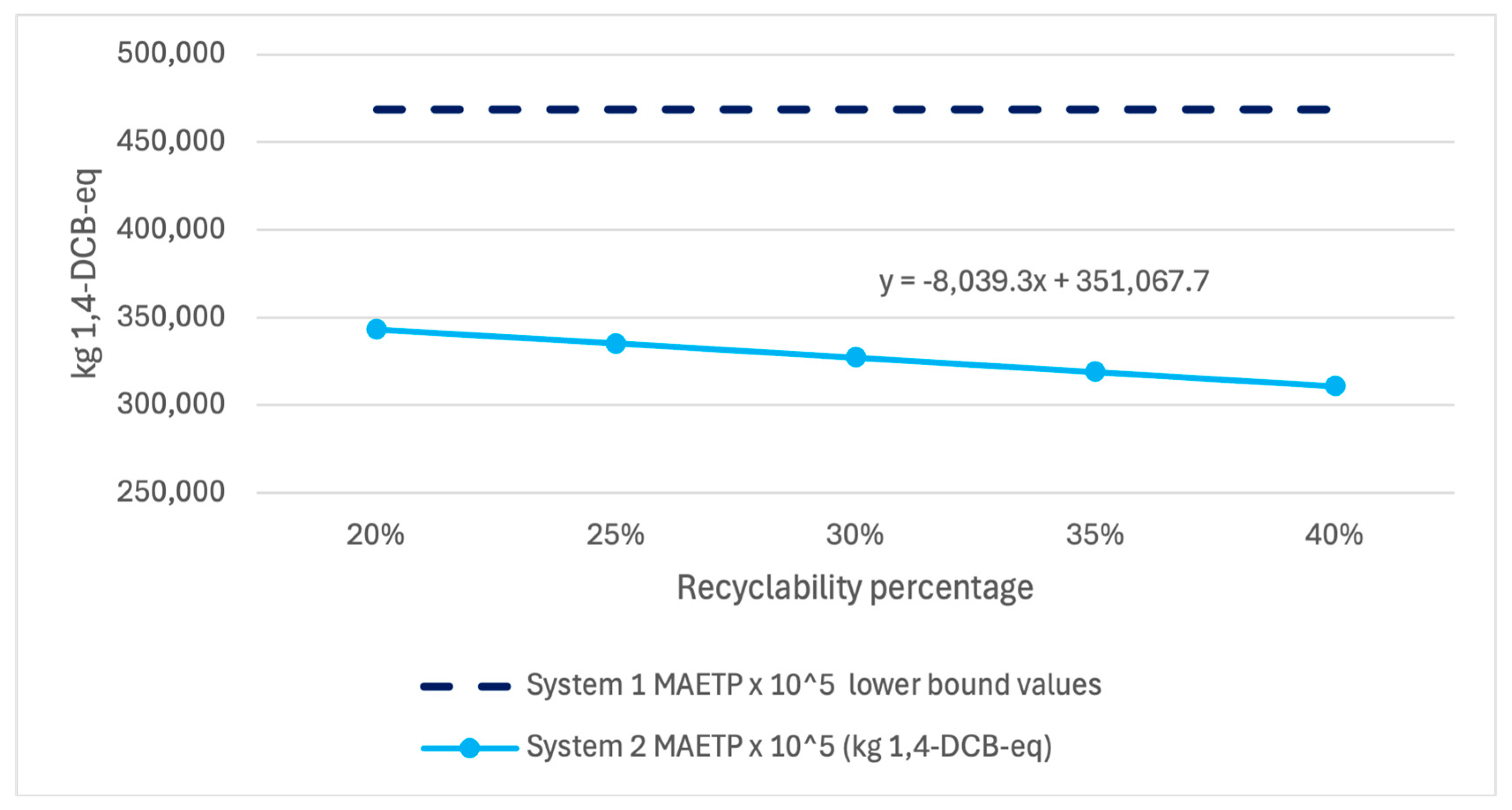 Processes 13 02356 g010