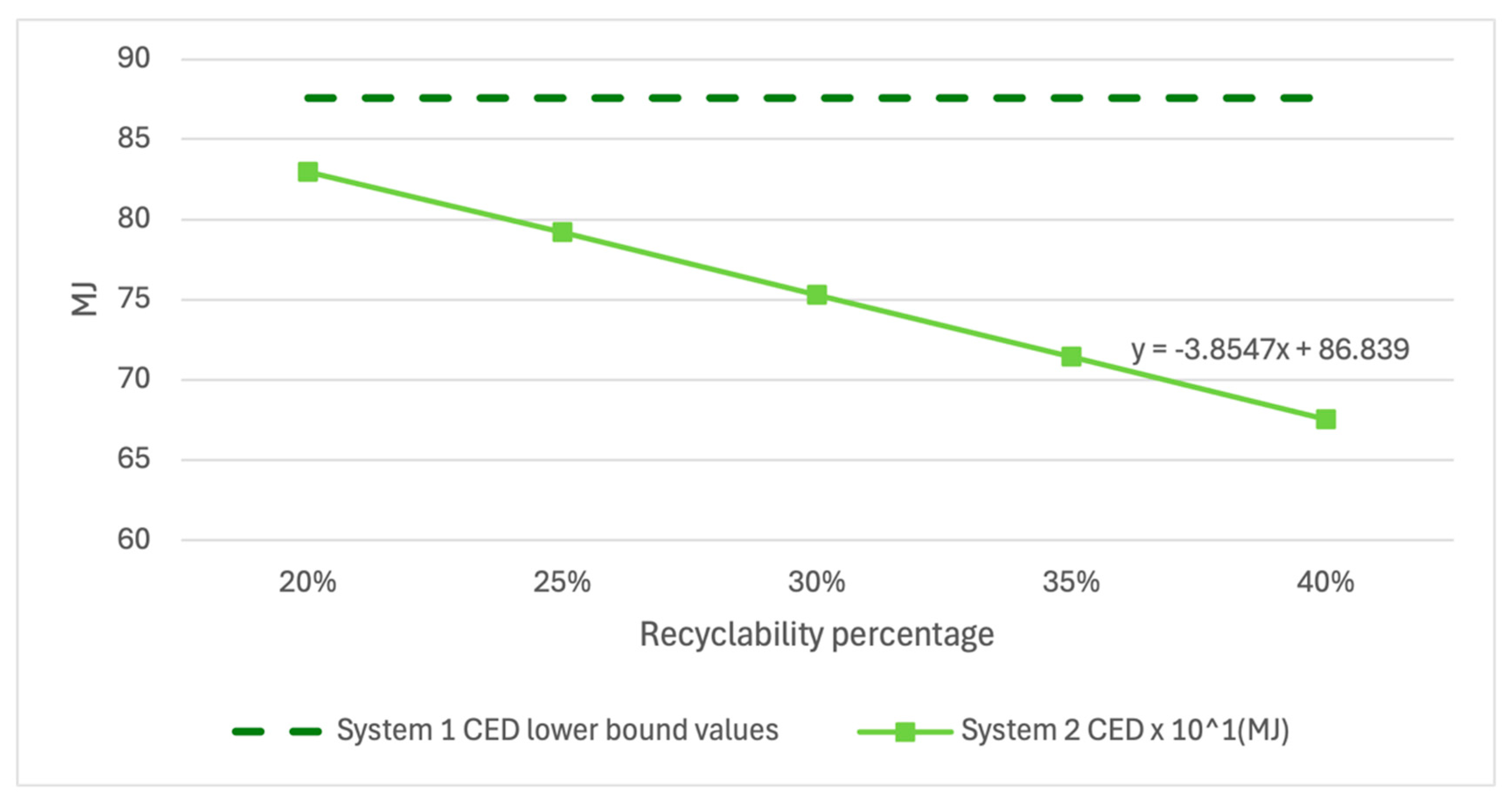 Processes 13 02356 g011
