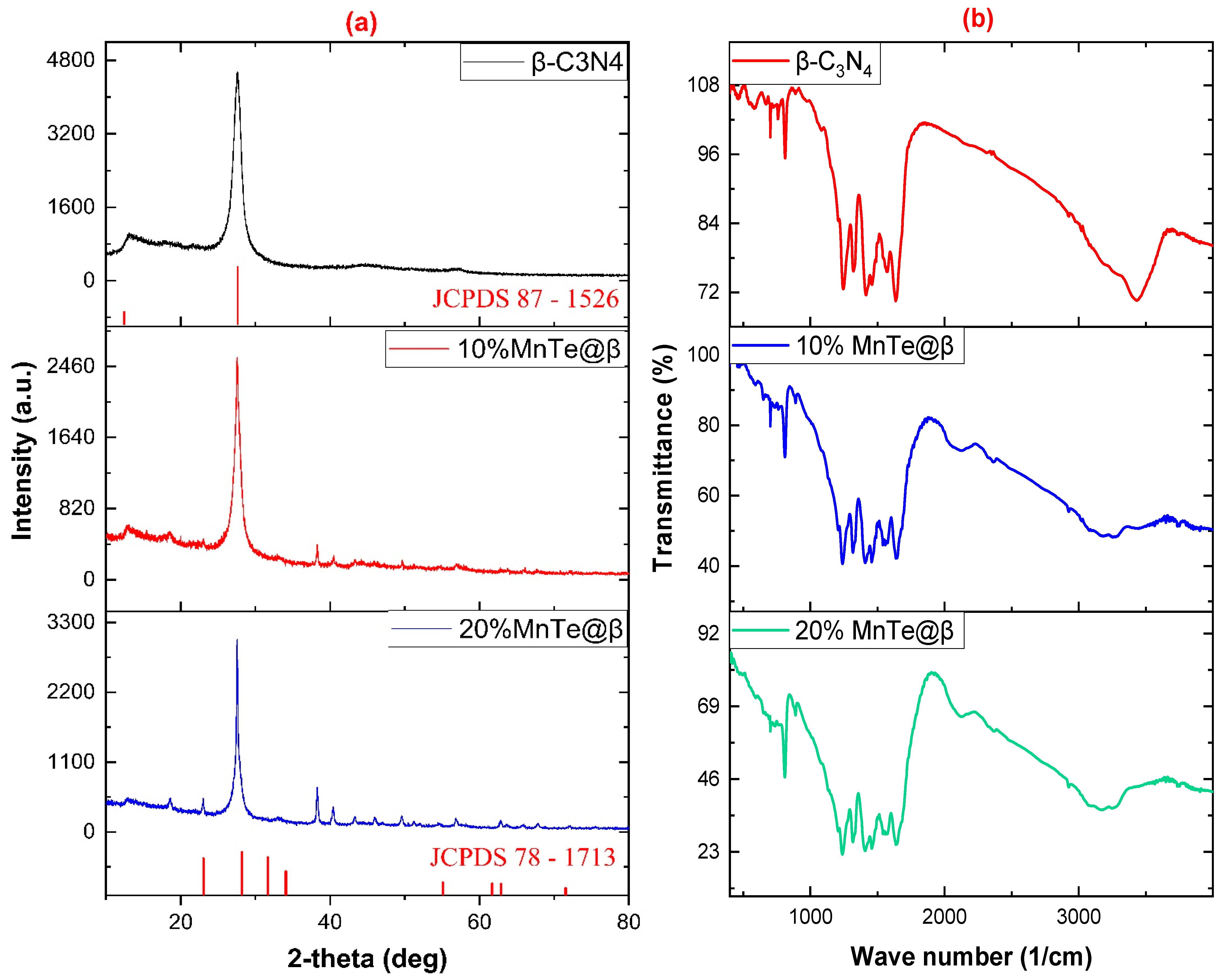 Processes 13 02357 g001
