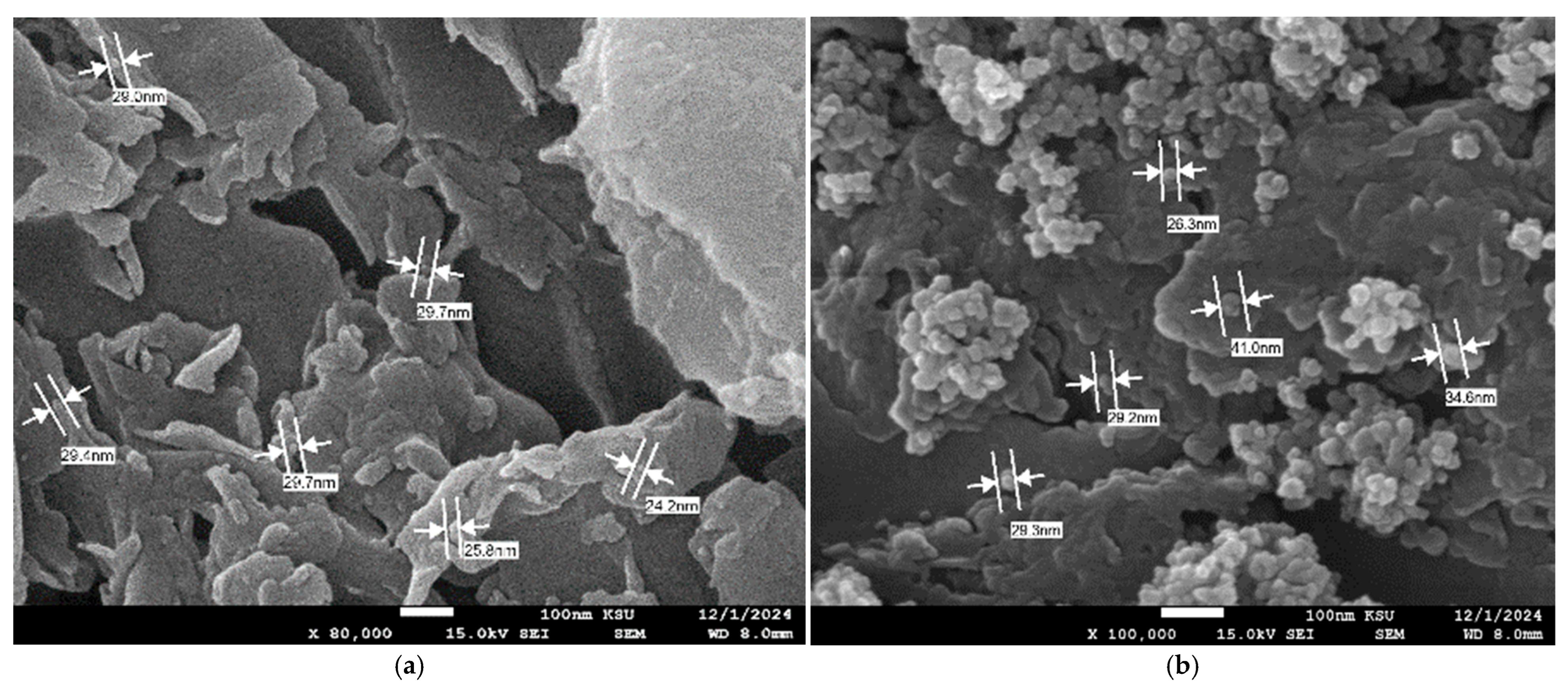 Processes 13 02357 g002a