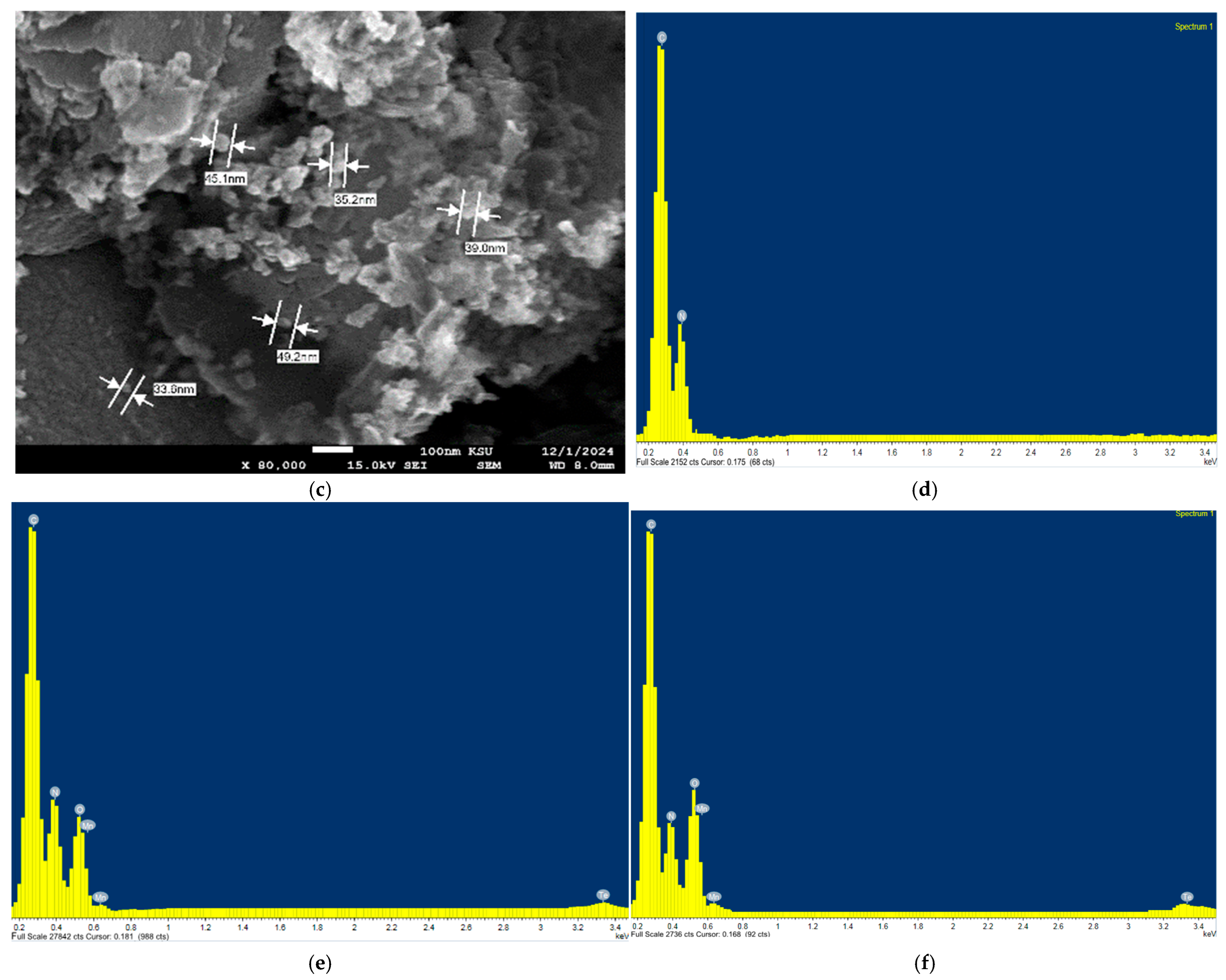 Processes 13 02357 g002b