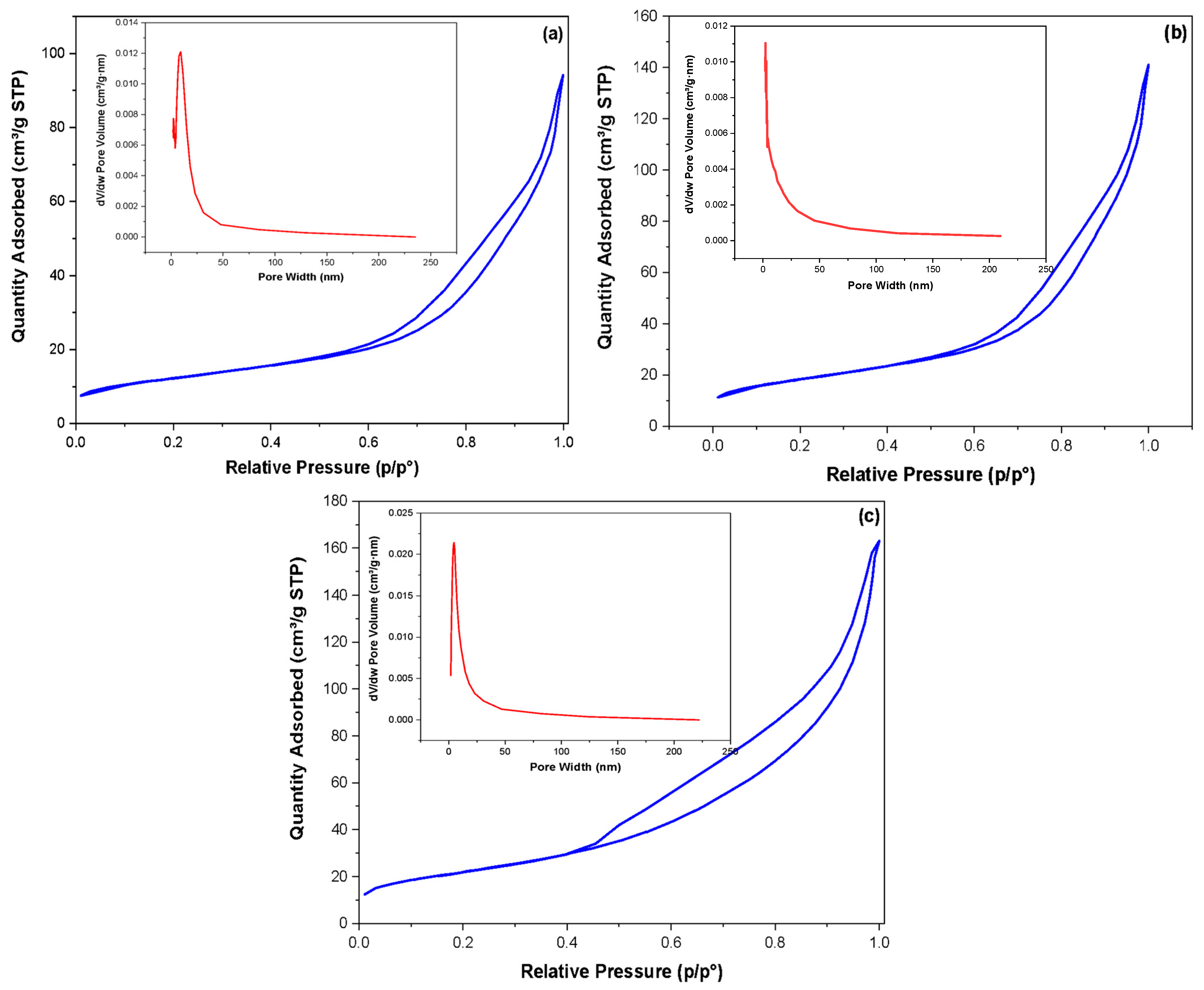 Processes 13 02357 g004