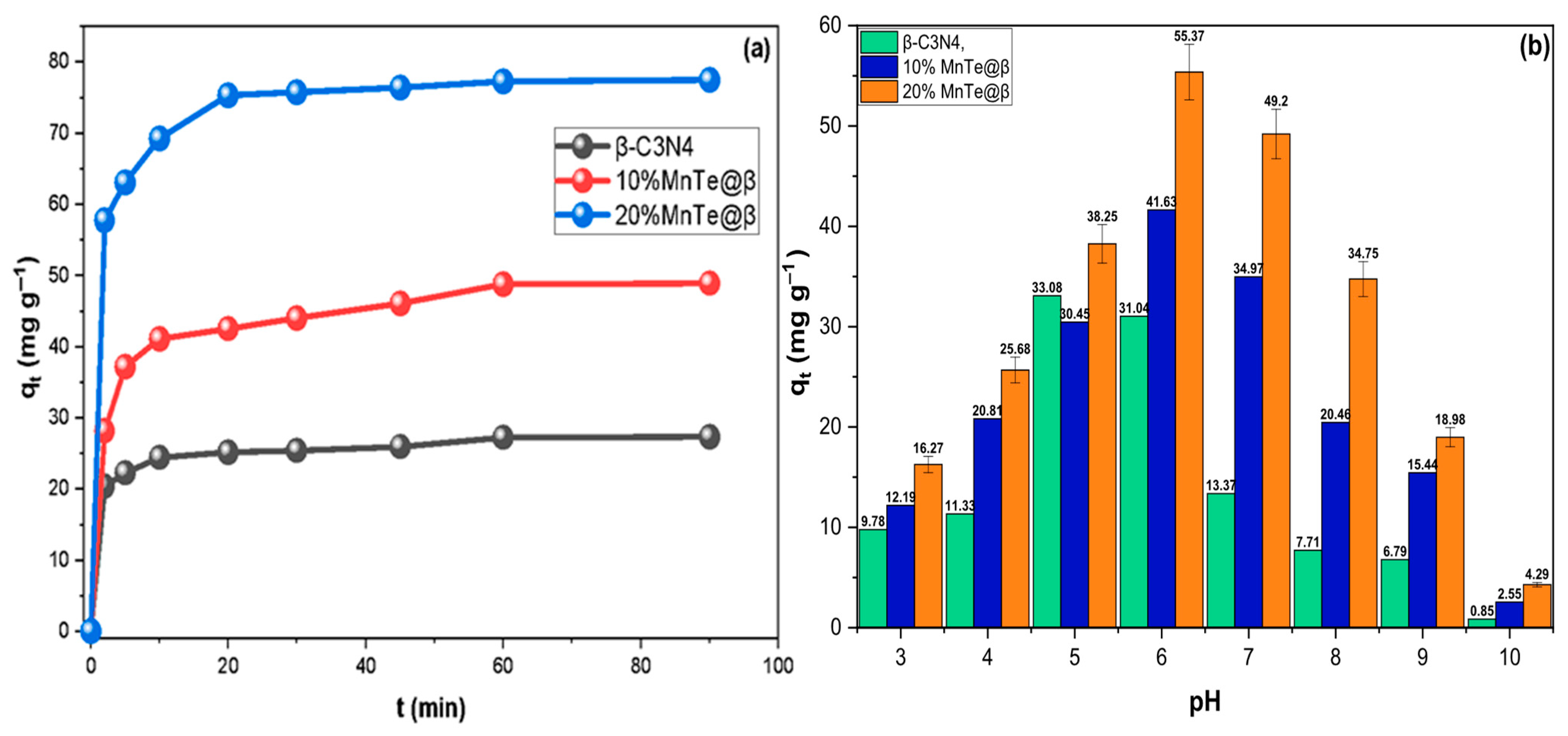 Processes 13 02357 g005