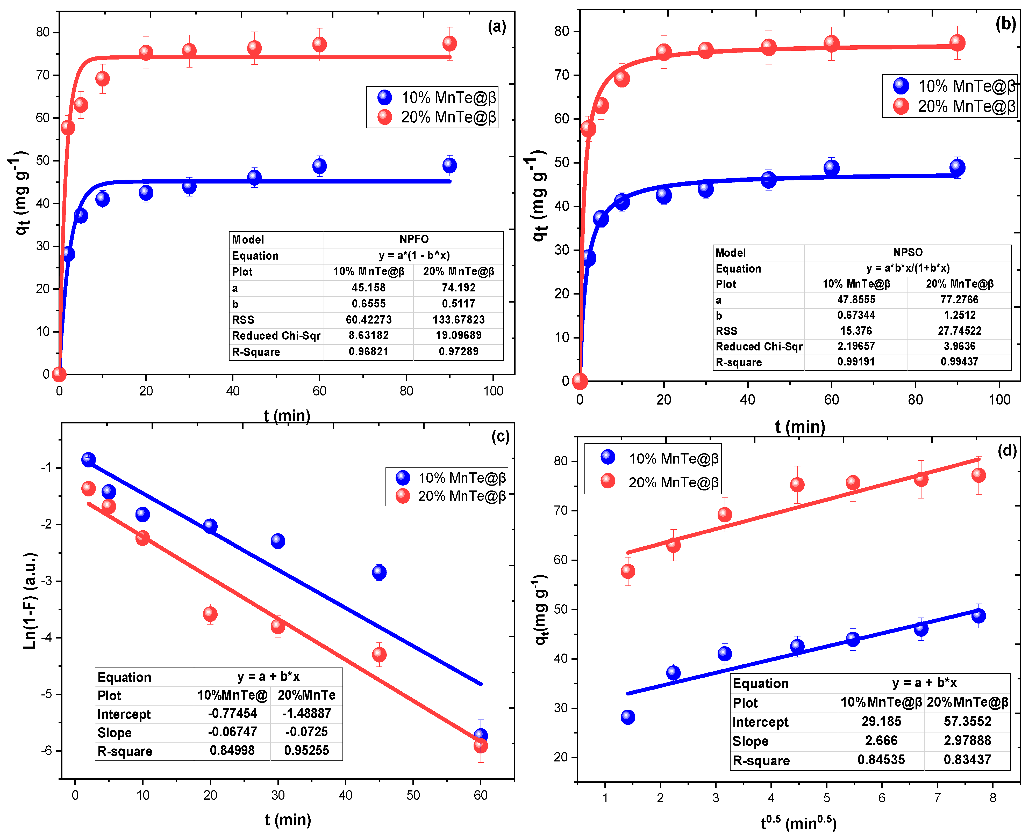 Processes 13 02357 g006
