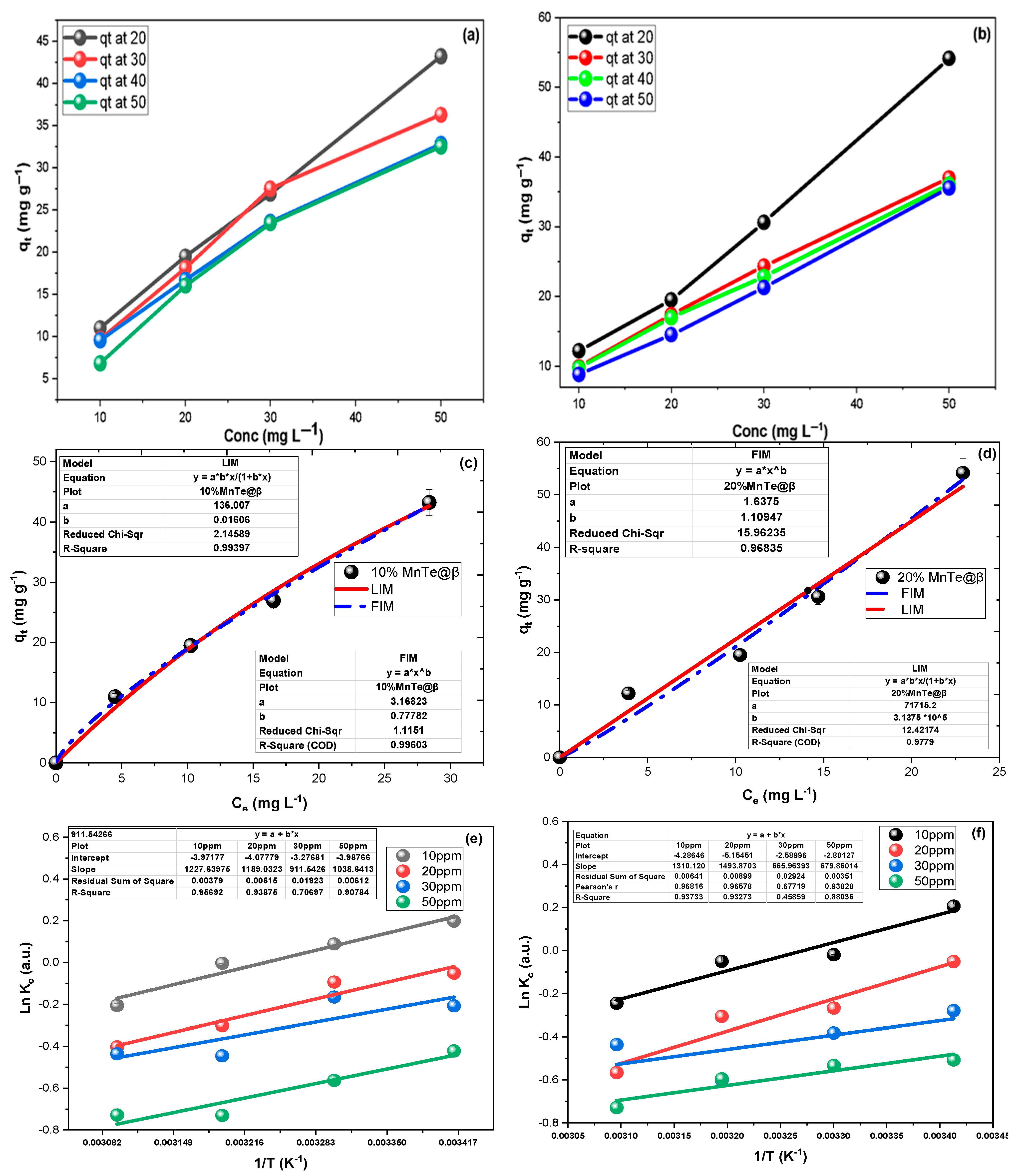 Processes 13 02357 g007