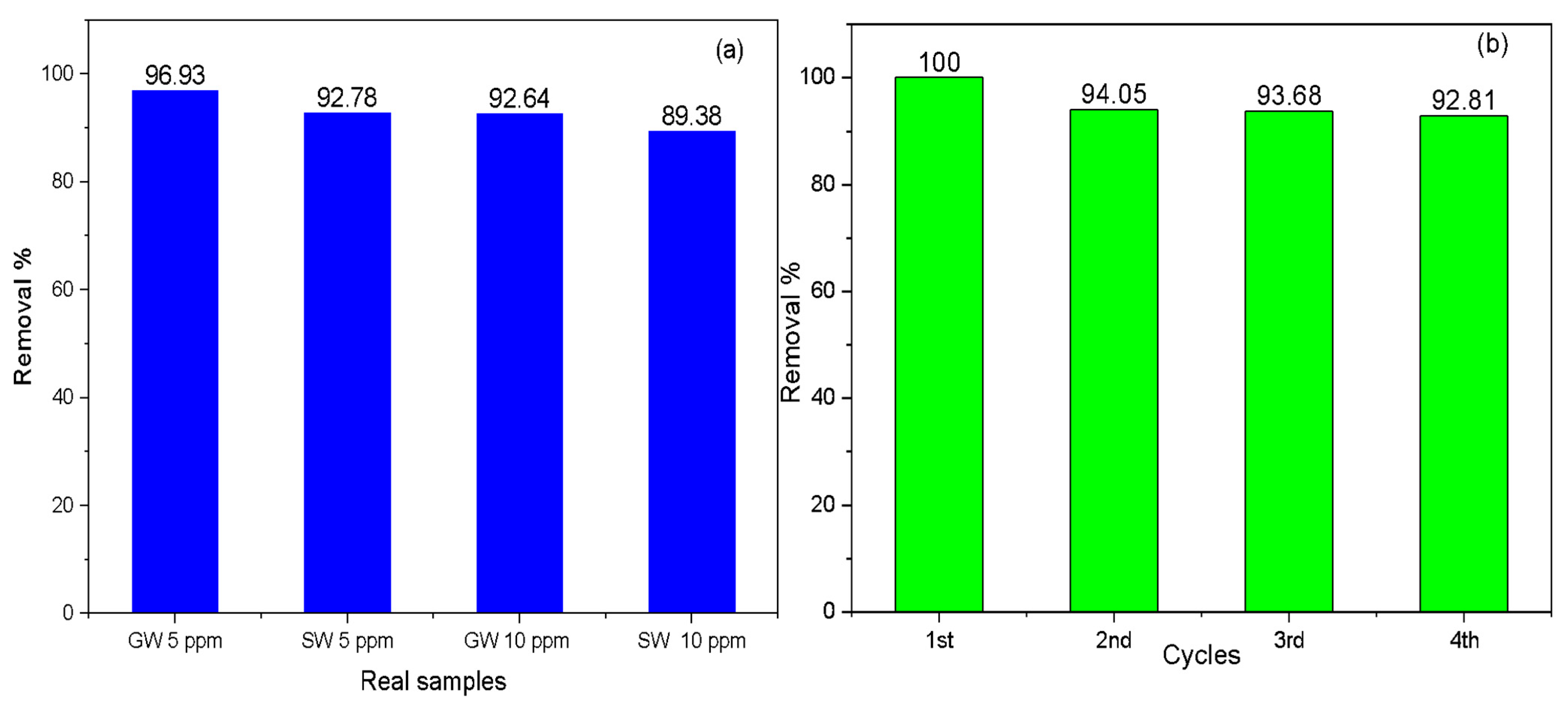 Processes 13 02357 g008