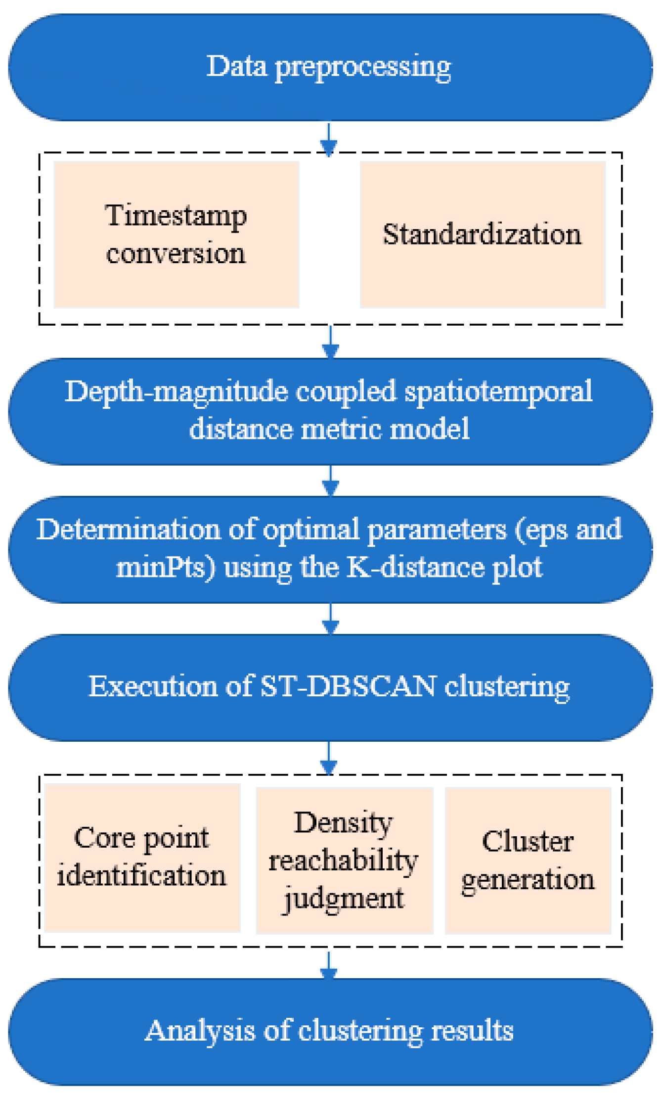 Processes 13 02359 g004