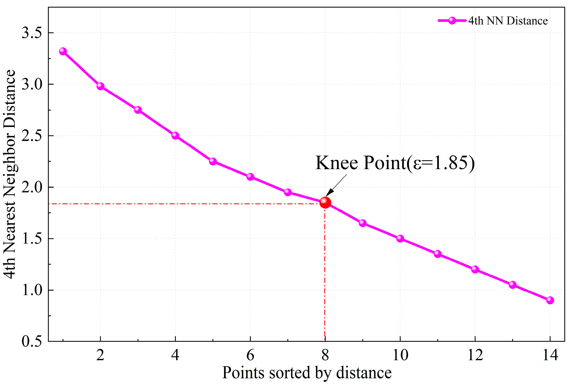 Processes 13 02359 g005