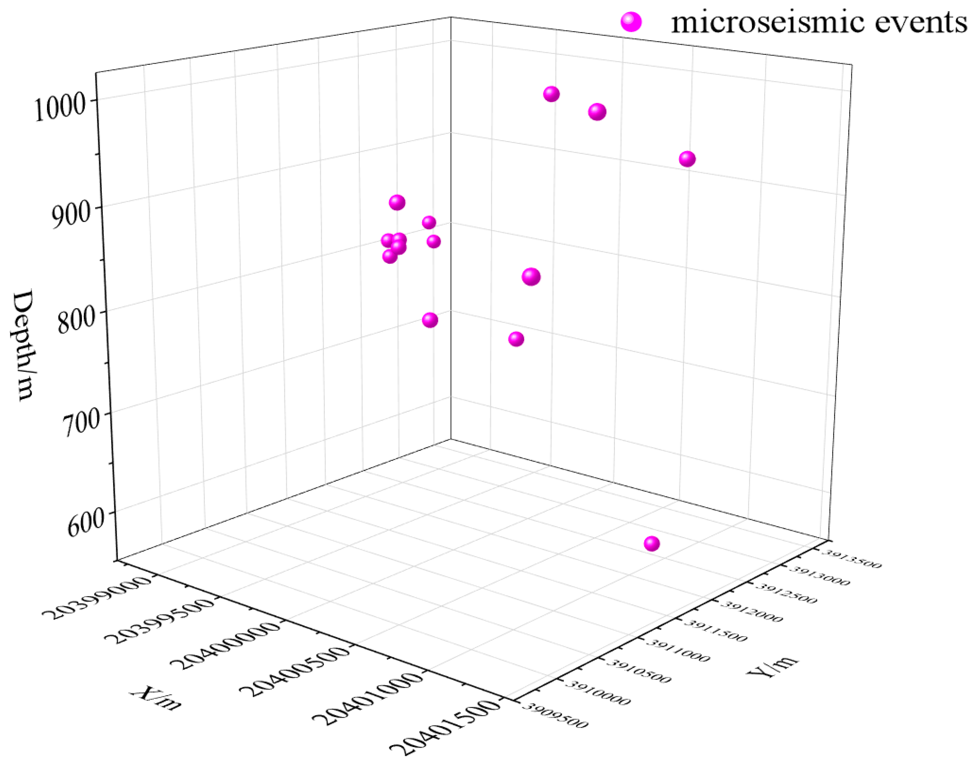 Processes 13 02359 g007
