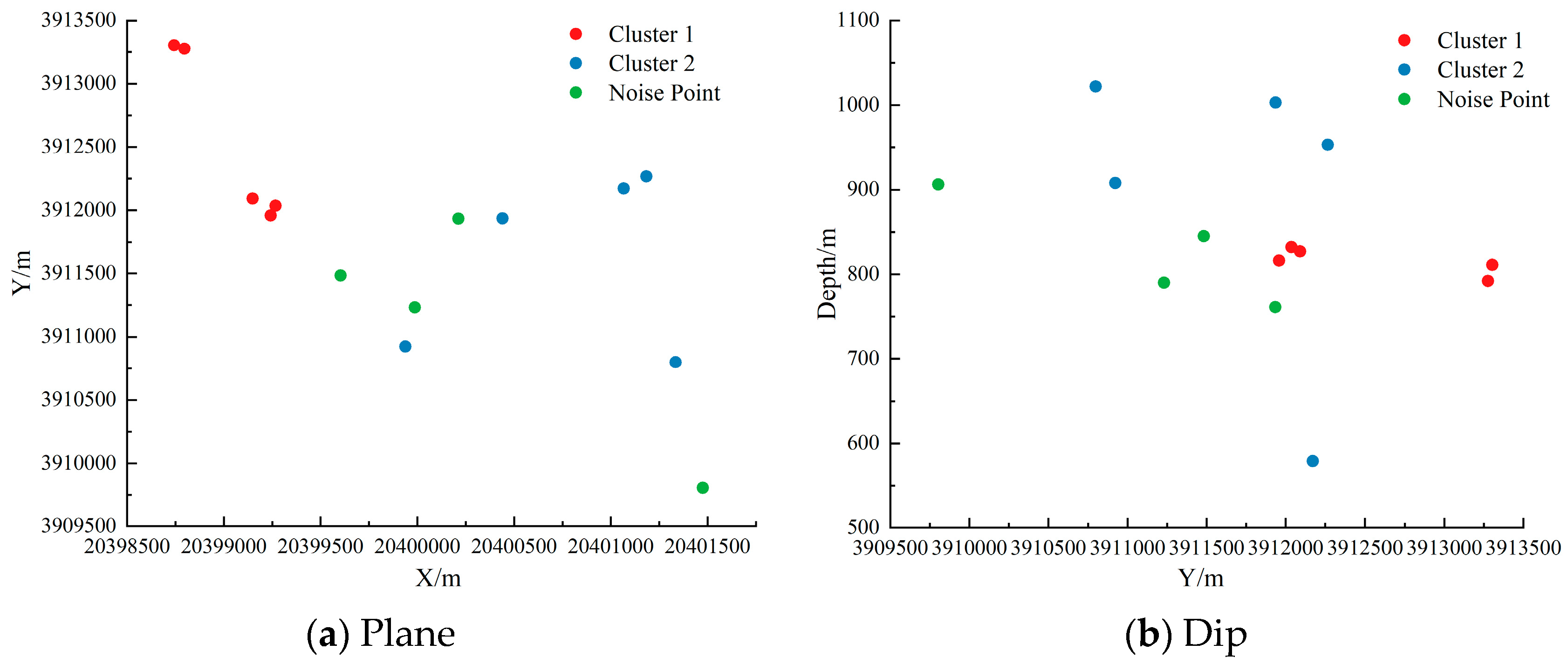 Processes 13 02359 g008a