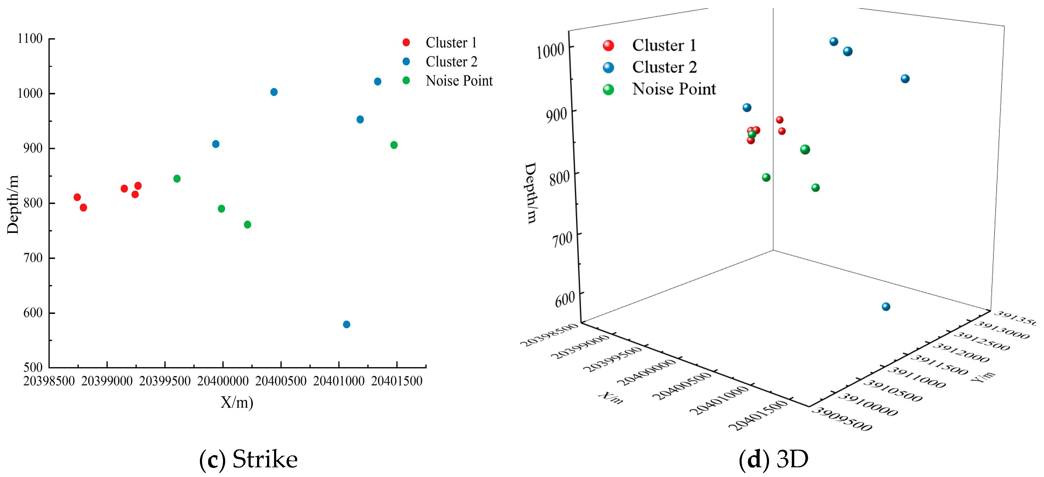 Processes 13 02359 g008b