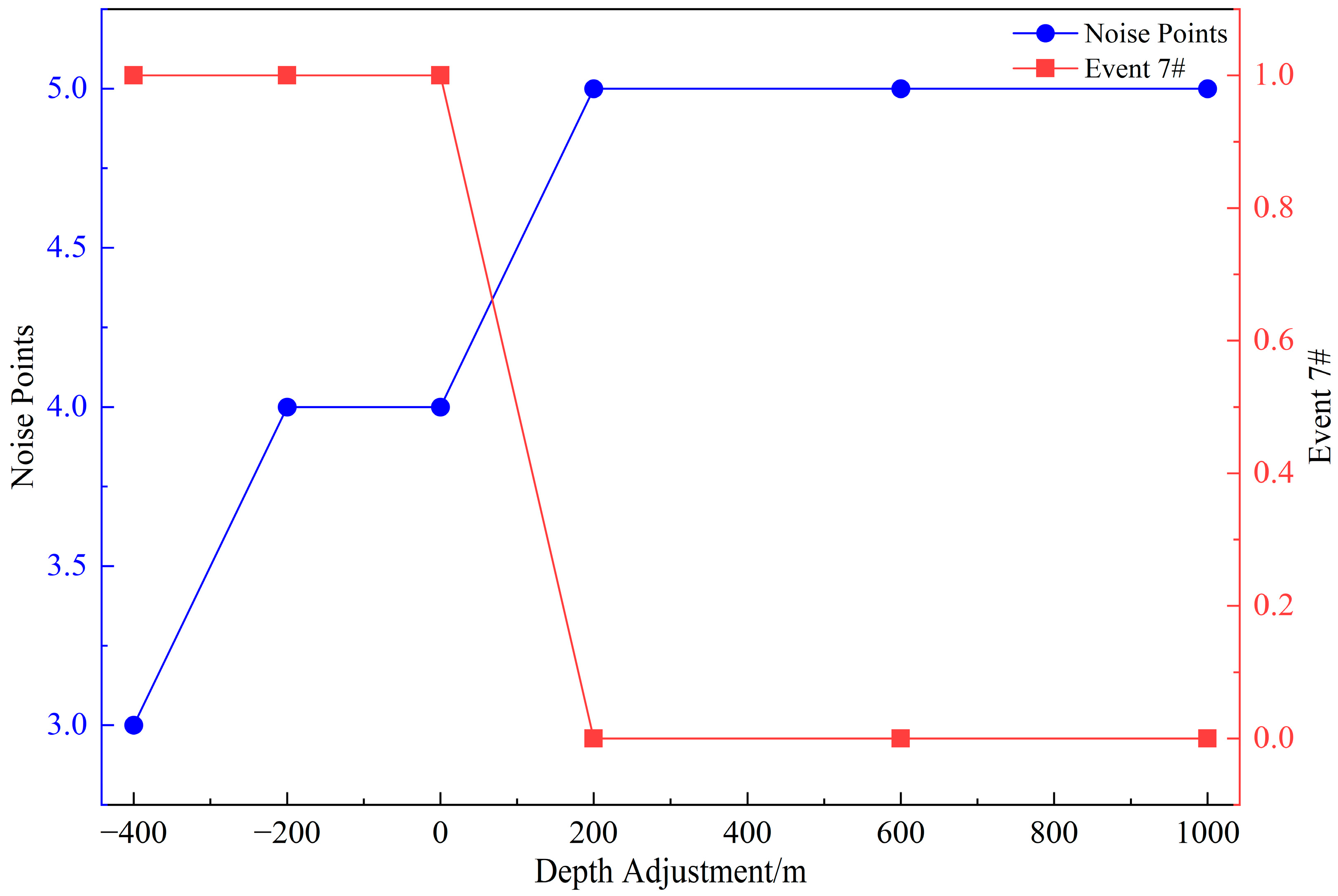 Processes 13 02359 g009