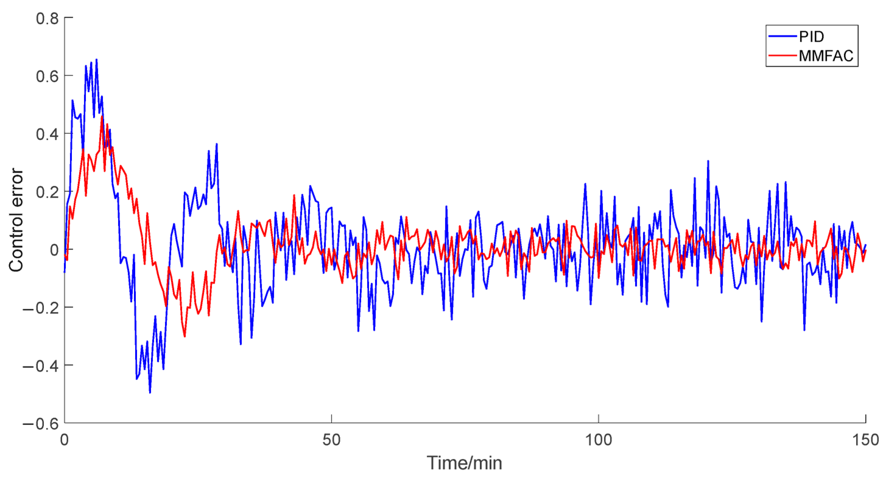 Processes 13 02360 g005